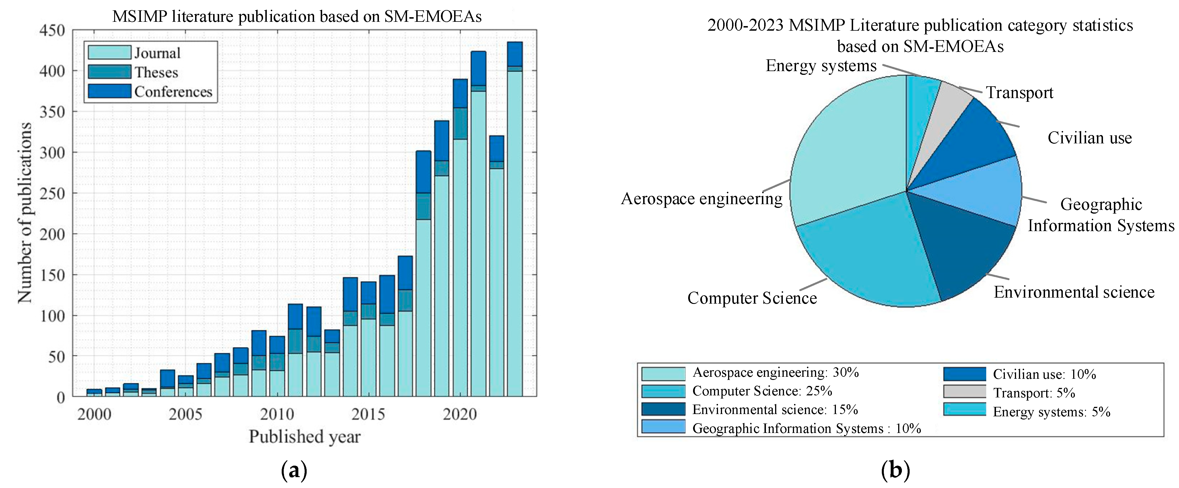 Aerospace 11 00793 g011