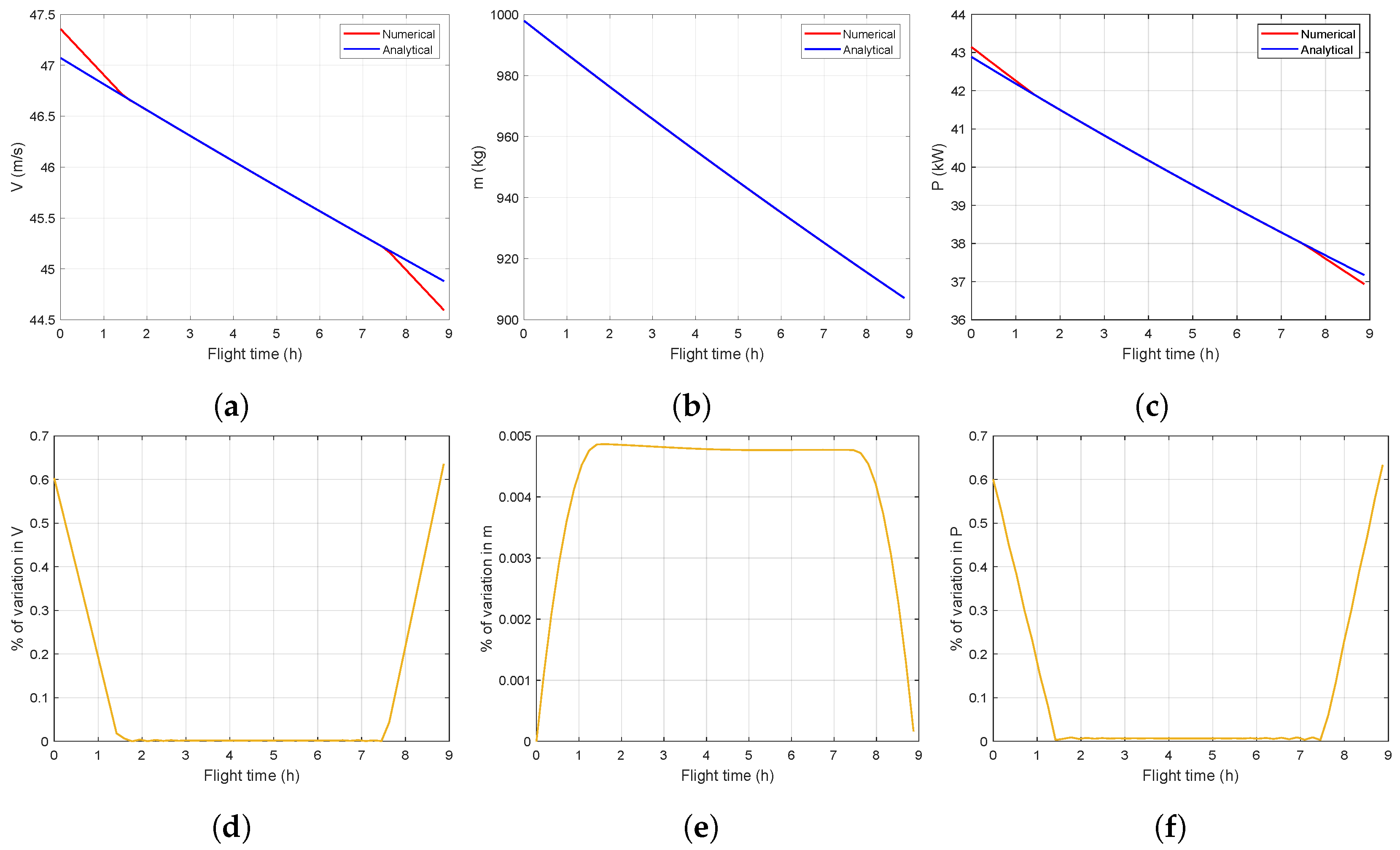 Aerospace 11 00794 g003