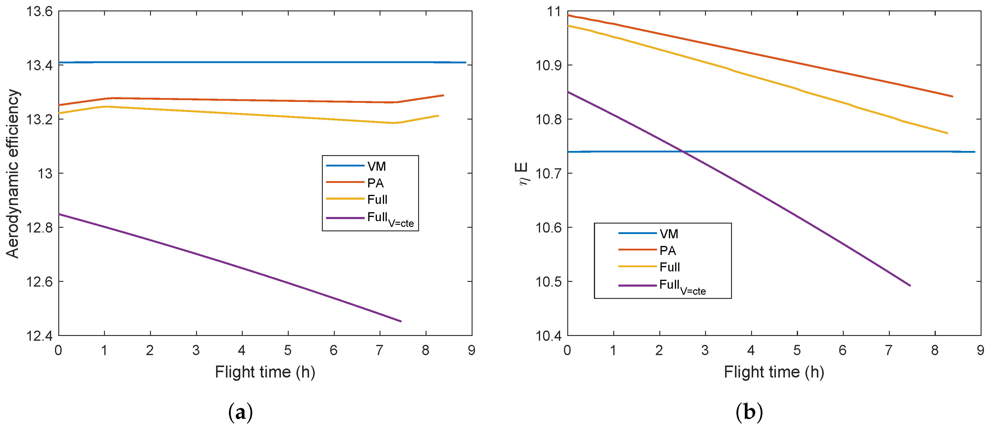 Aerospace 11 00794 g007