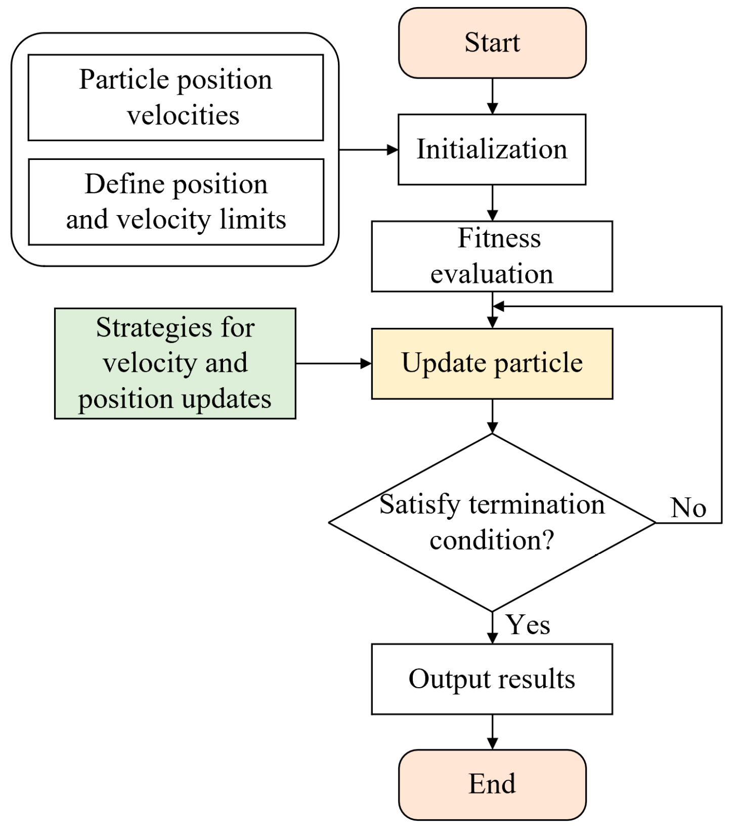Aerospace 11 00796 g005