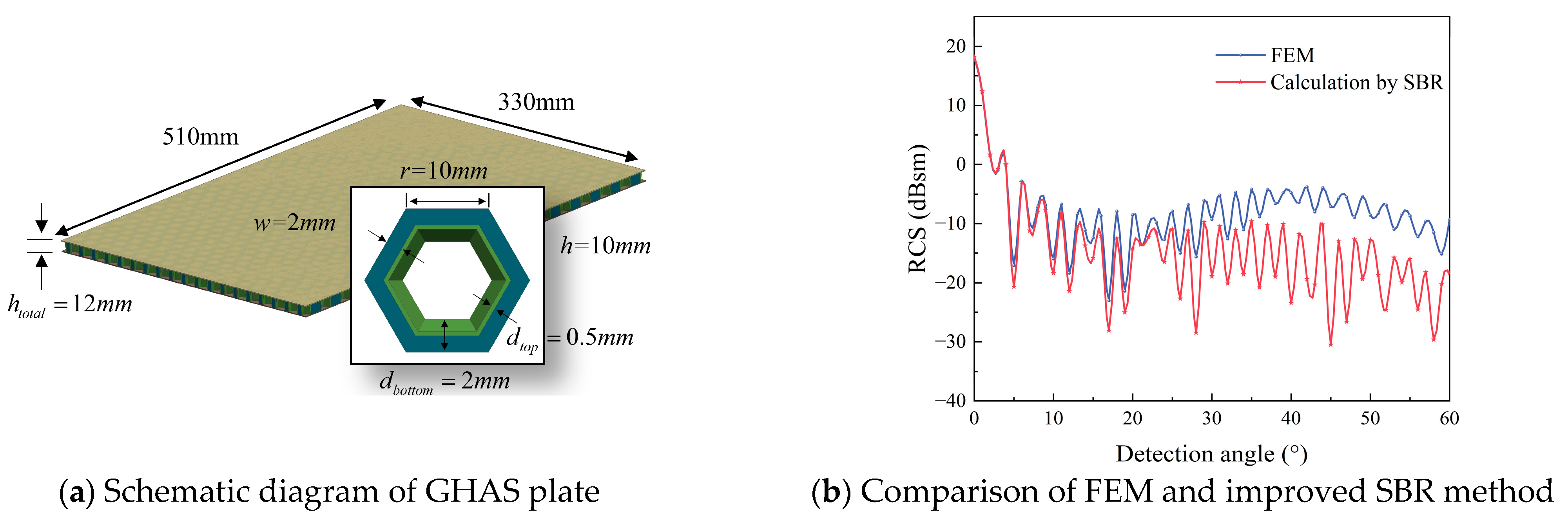 Aerospace 11 00796 g015