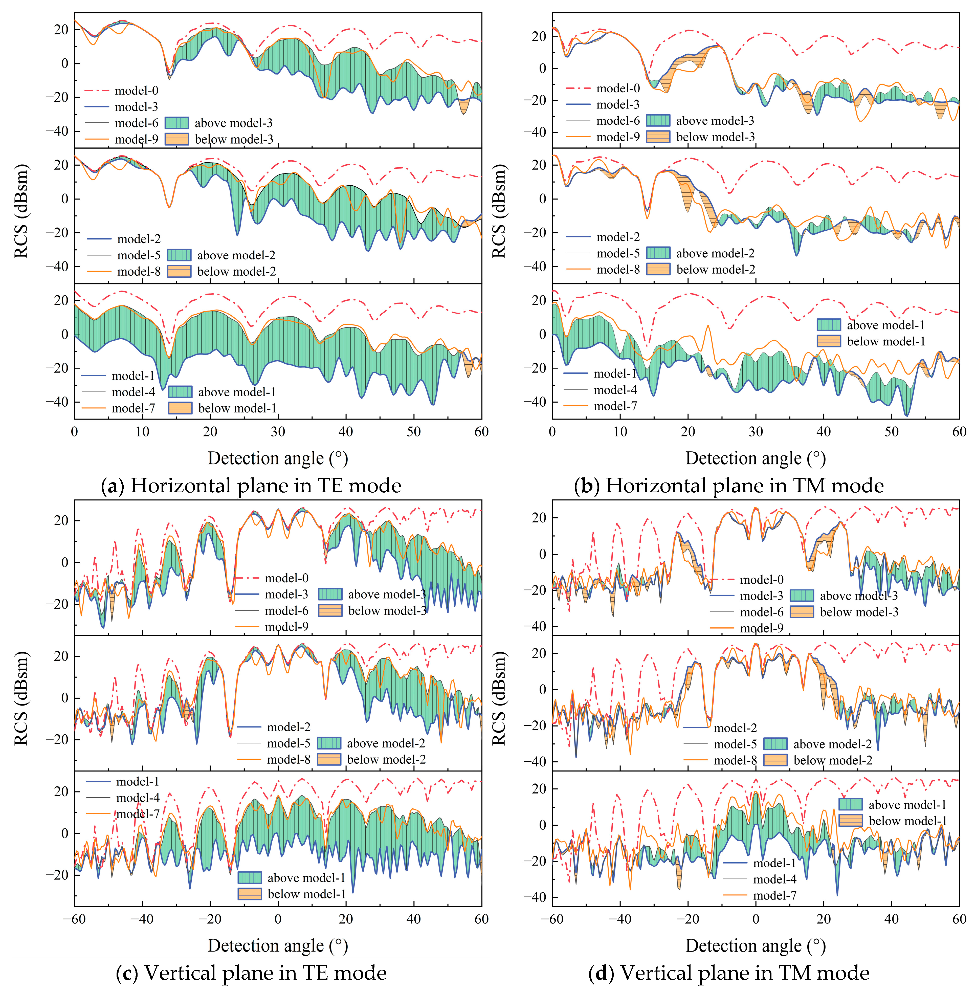 Aerospace 11 00796 g016