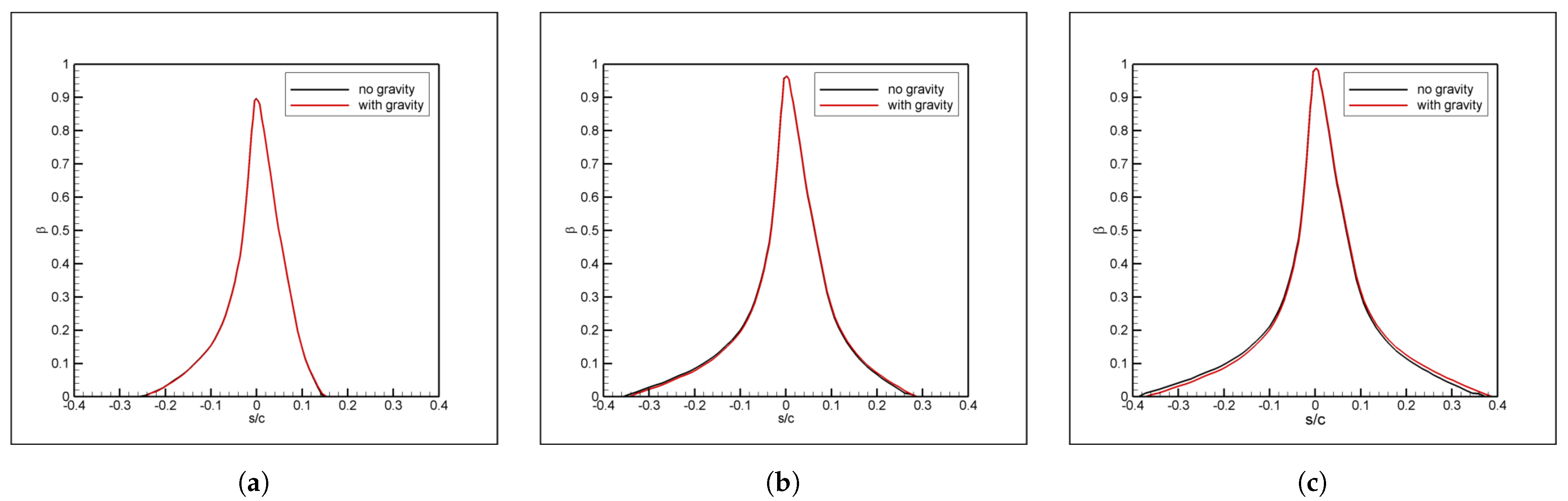 Aerospace 11 00797 g003