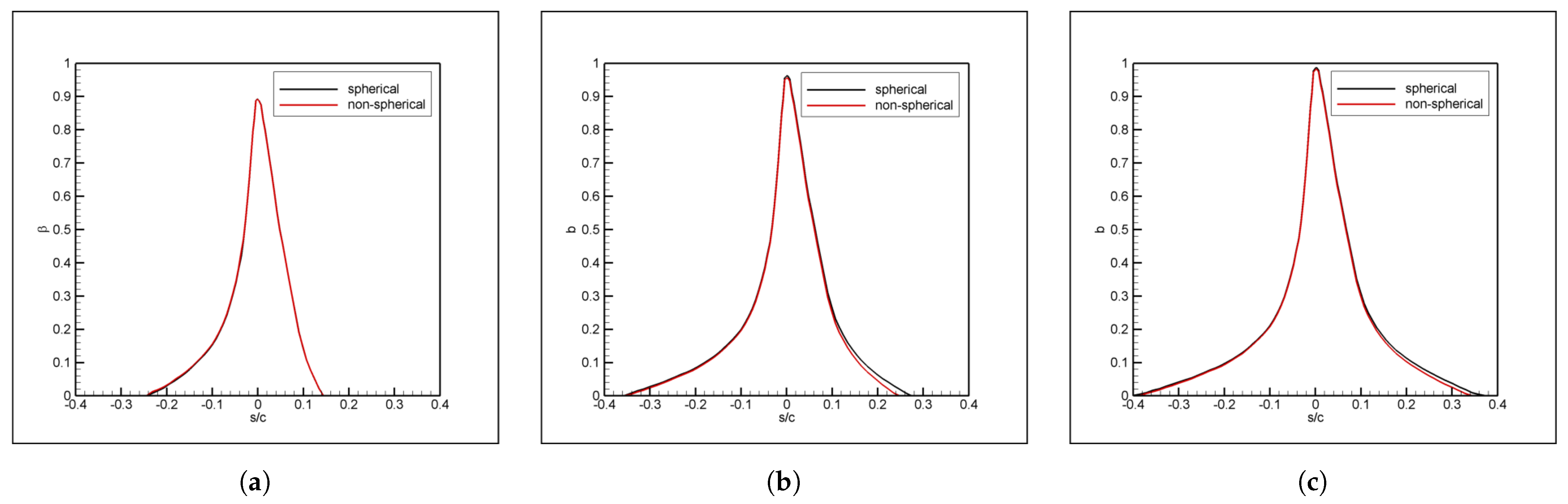 Aerospace 11 00797 g004