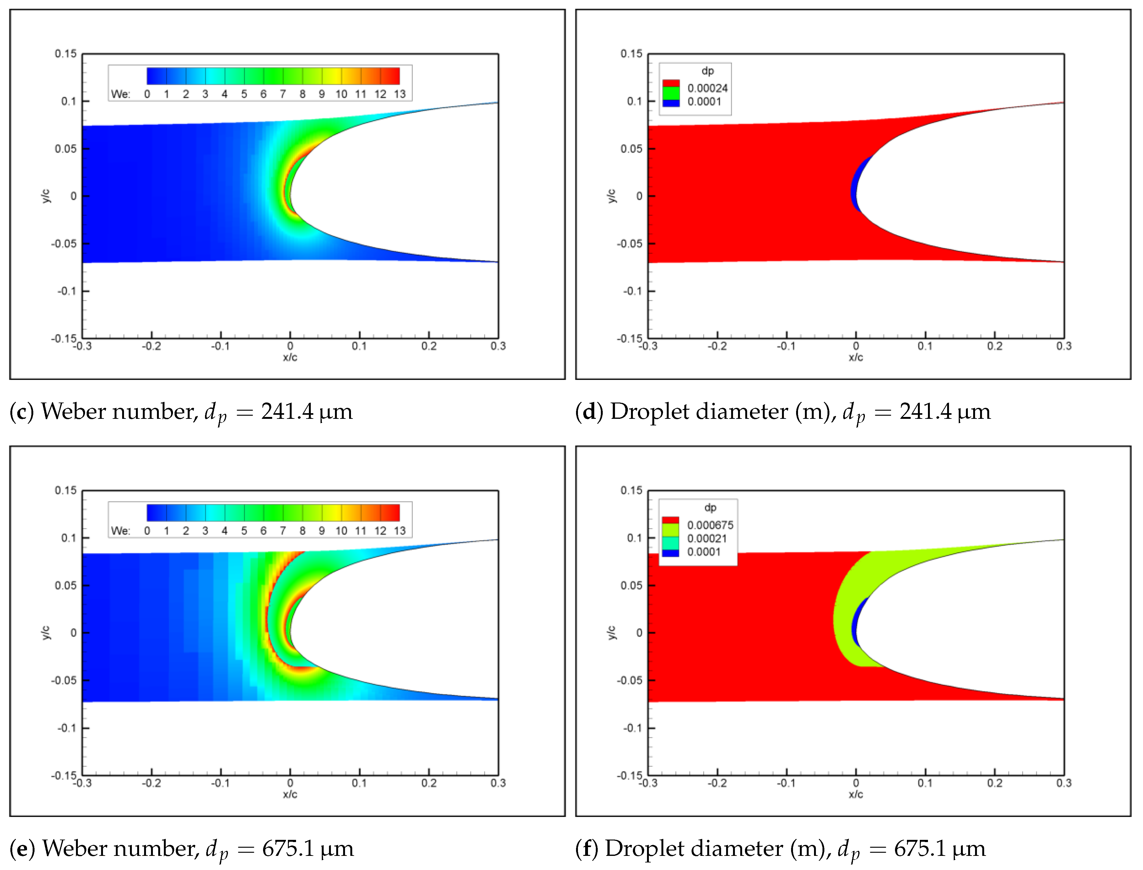 Aerospace 11 00797 g006b
