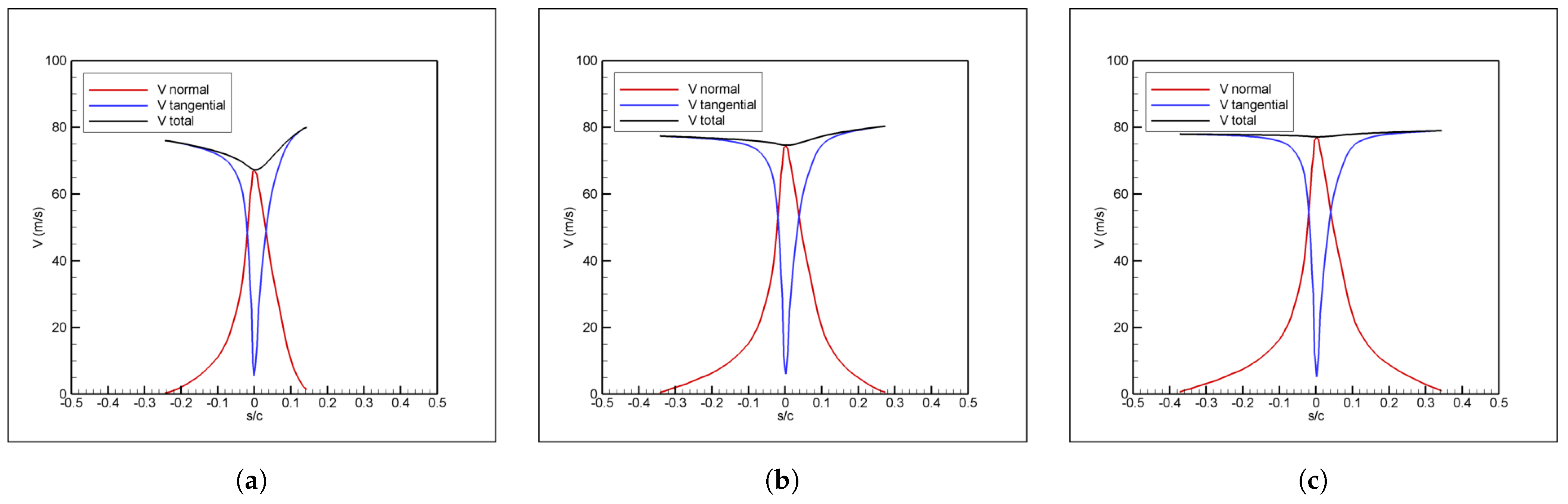 Aerospace 11 00797 g009