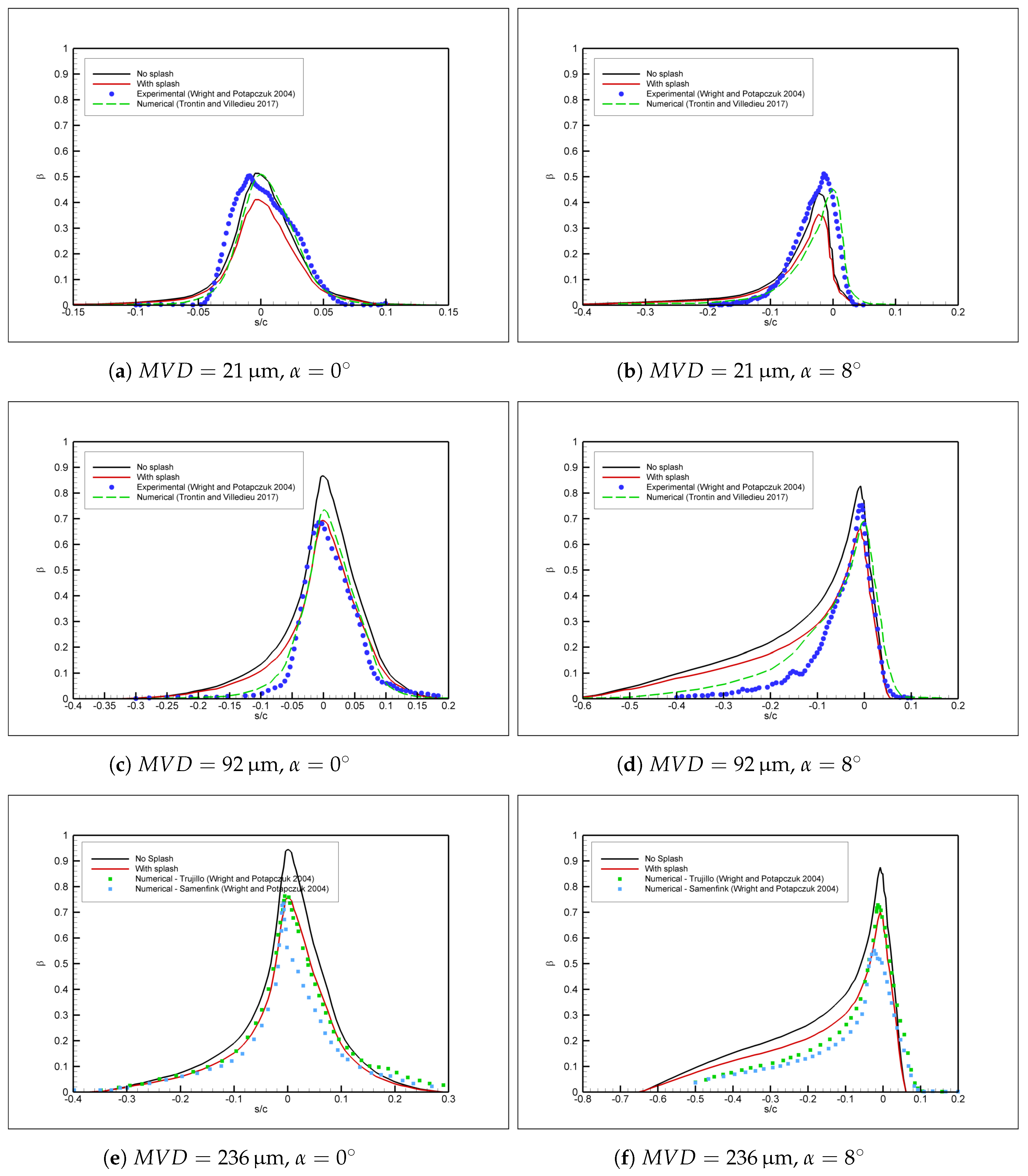 Aerospace 11 00797 g010