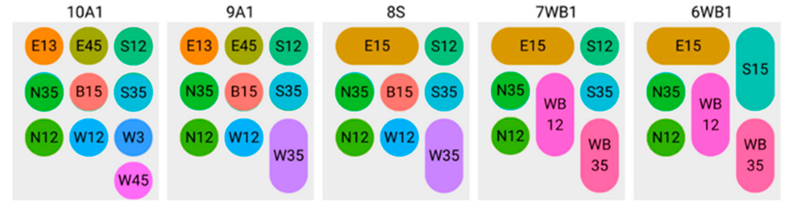 Aerospace 11 00798 g007