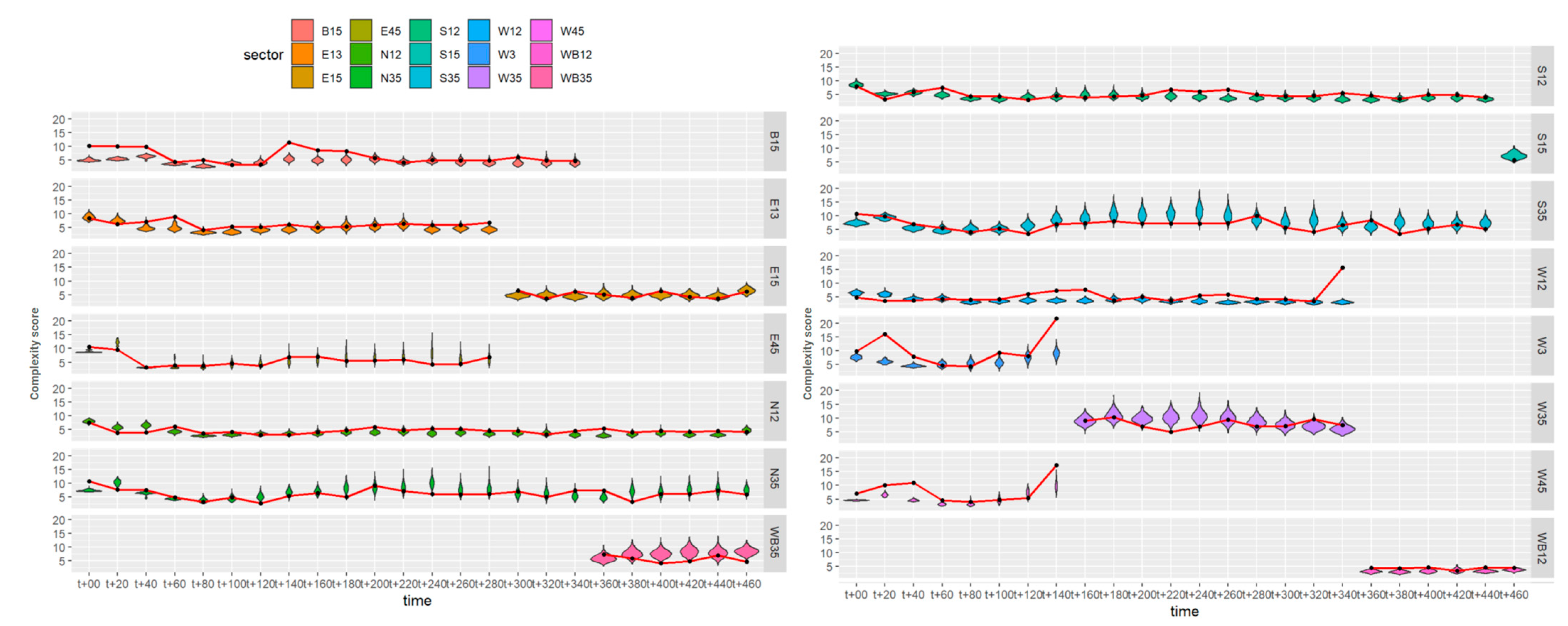 Aerospace 11 00798 g008
