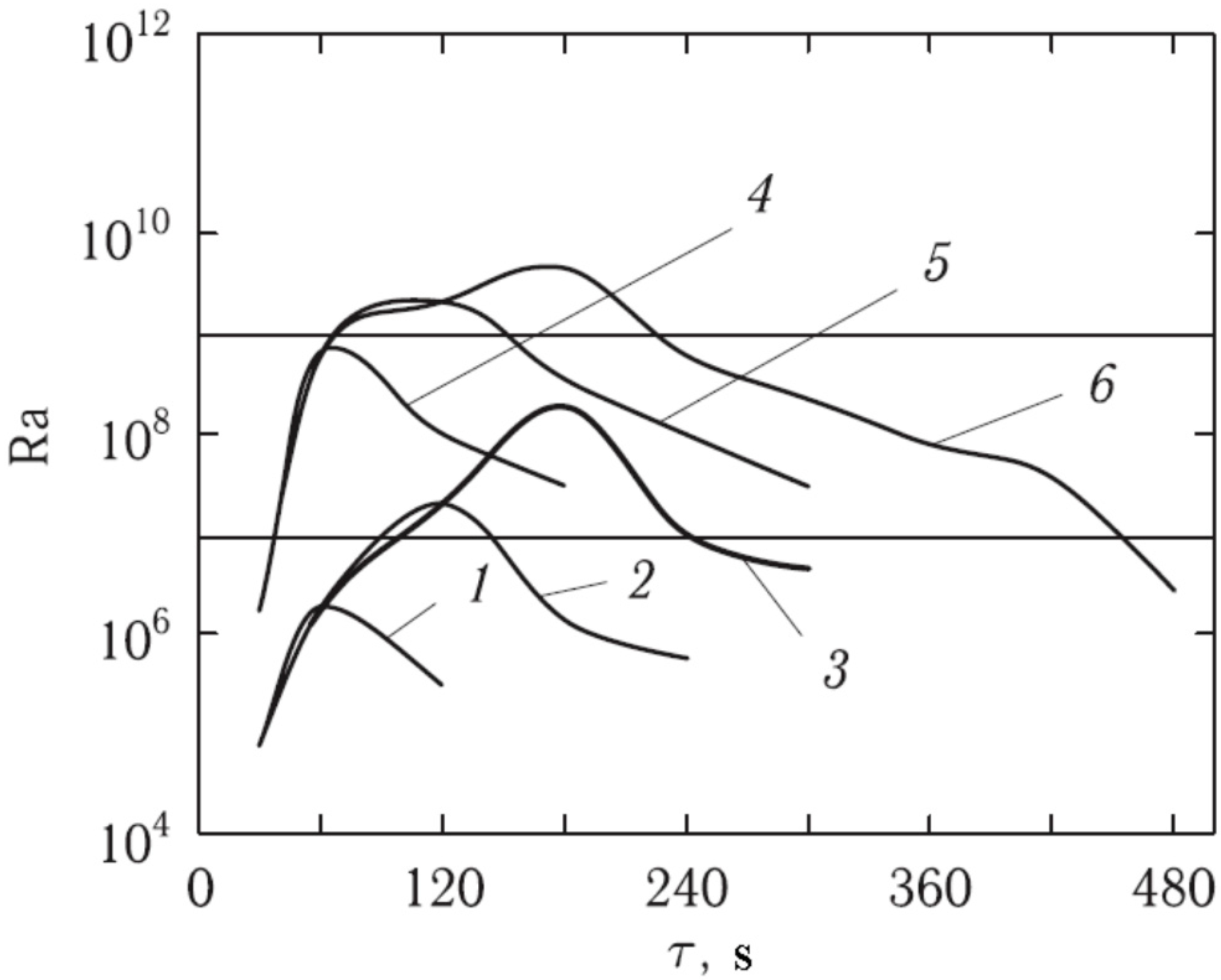 Aerospace 11 00800 g012 Aerospace 11 00800 g012