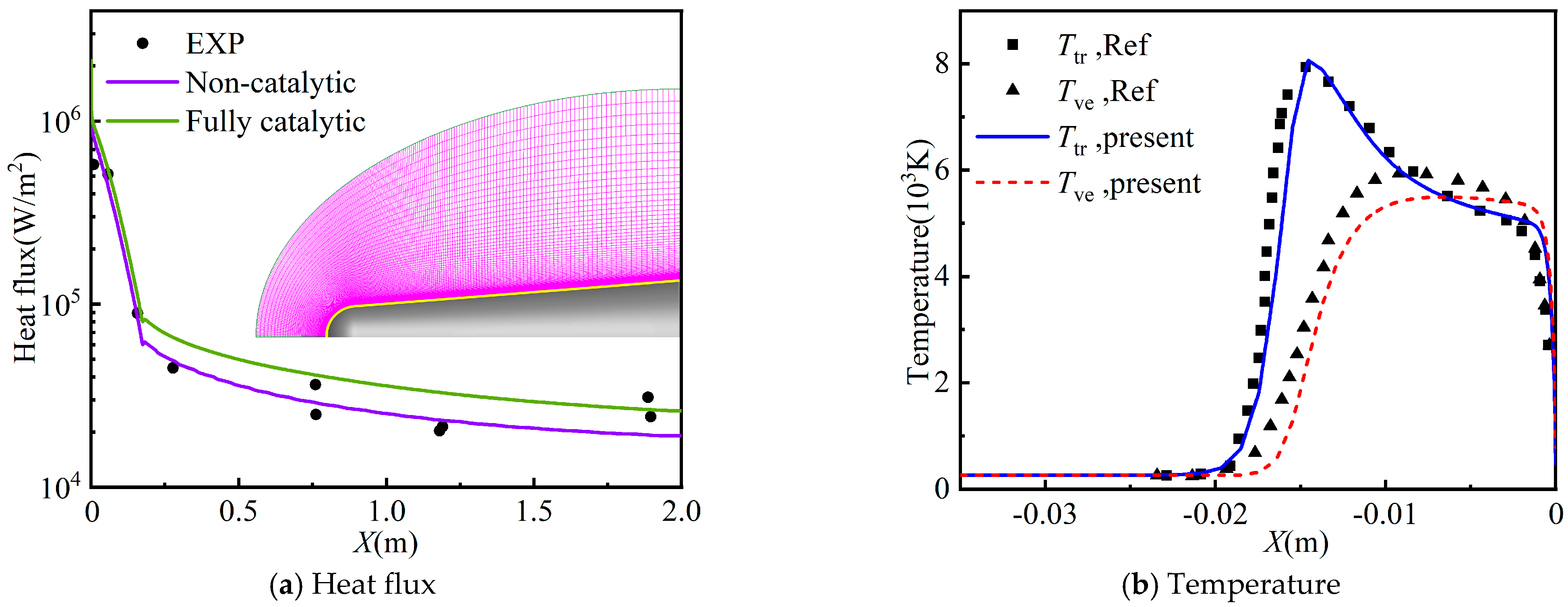 Aerospace 11 00802 g006