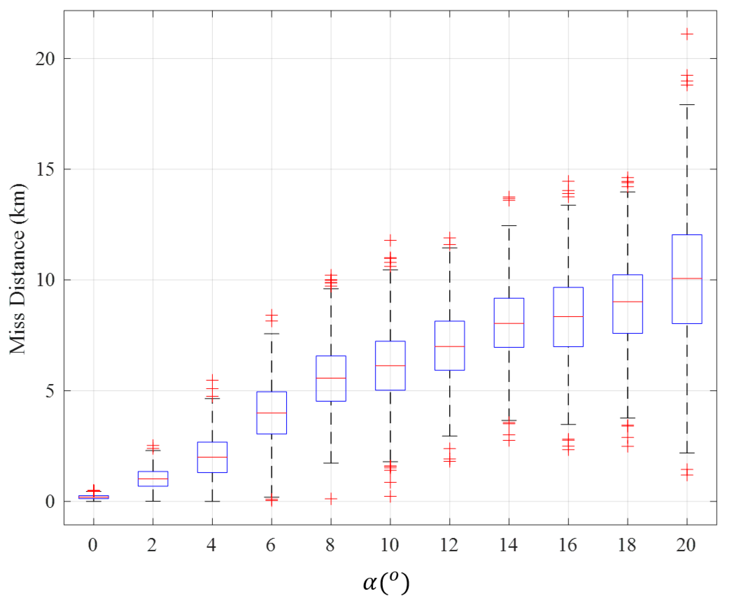 Aerospace 11 00807 g011