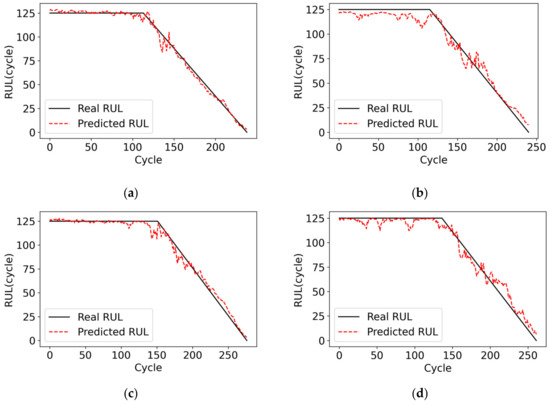 A Dual-Dimension Convolutional-Attention Module for Remaining Useful ...
