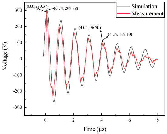 Analyzing the Indirect Effects of Lightning on Unmanned Aerial Vehicle ...