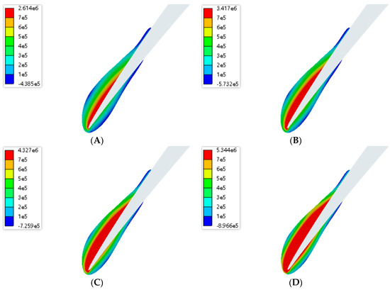 Stress Analysis of Ice Layers on Fan Rotor Blades in Aeroengines