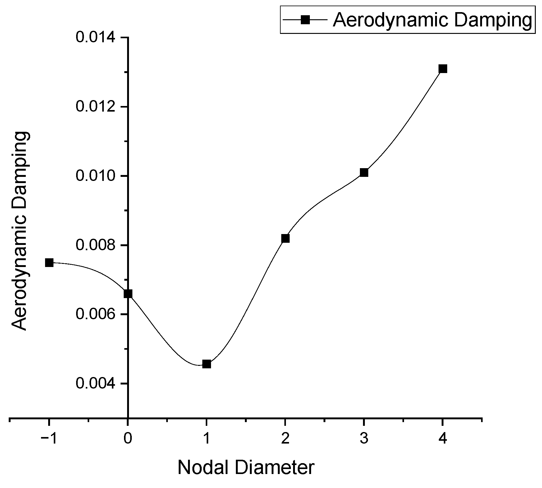 Aerospace 11 00815 g011