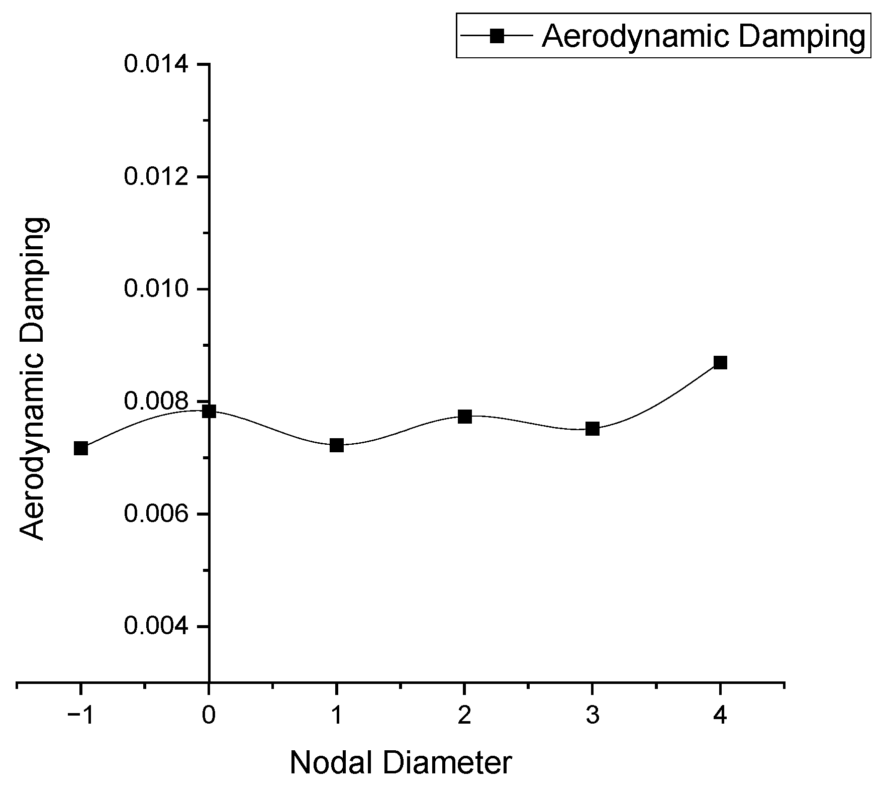 Aerospace 11 00815 g012