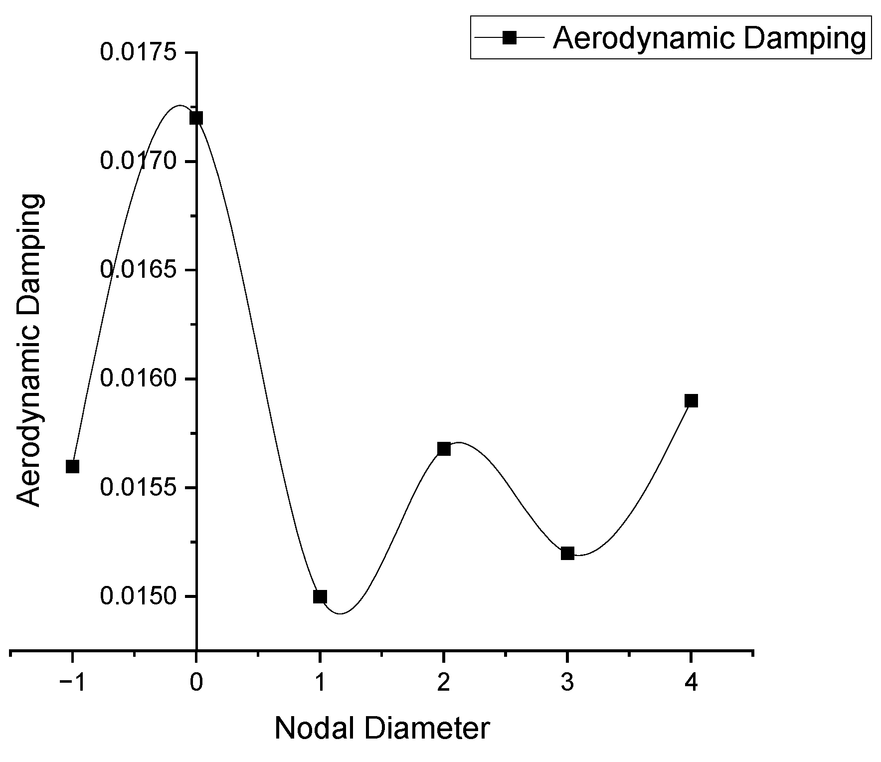 Aerospace 11 00815 g013