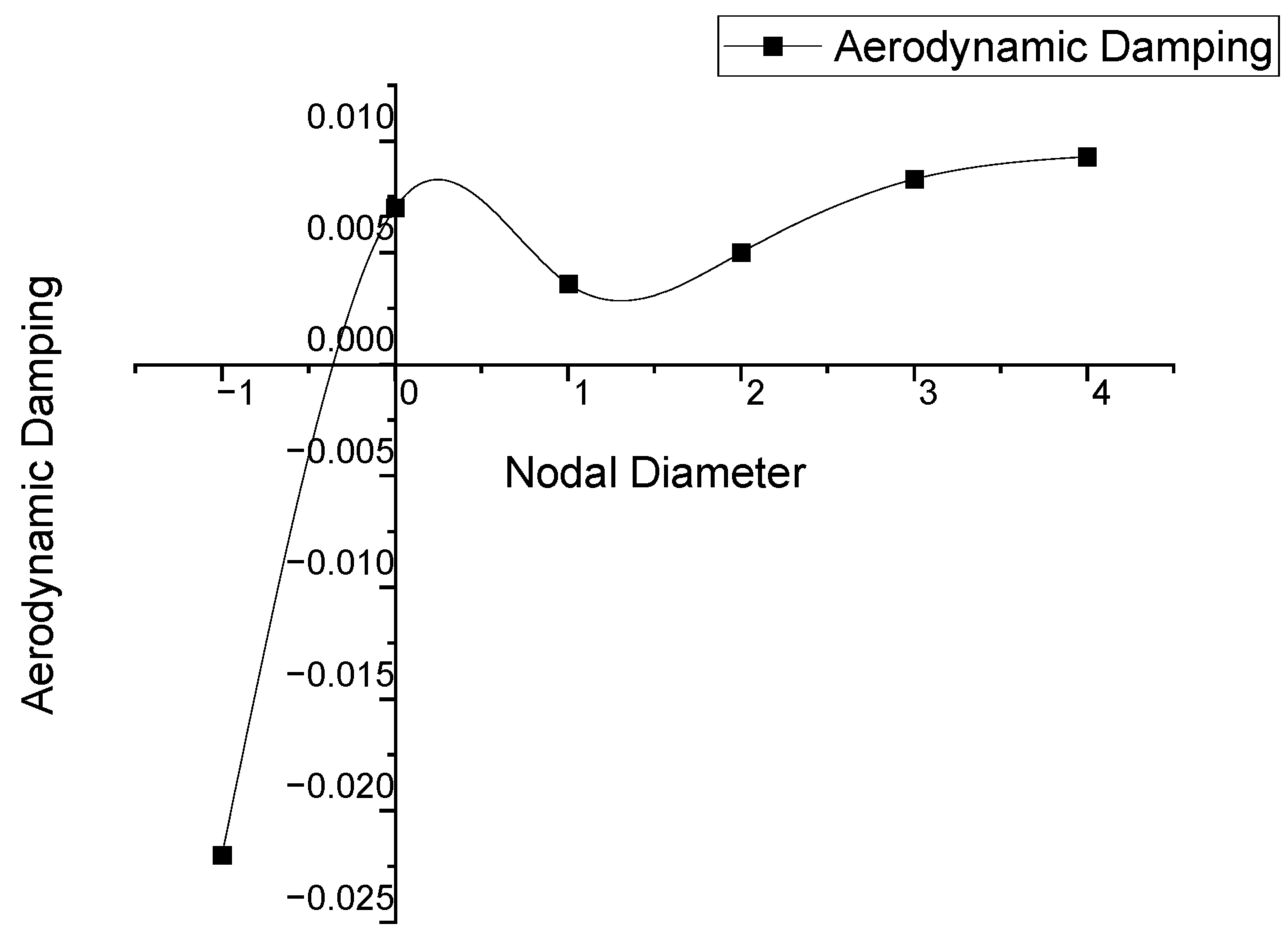 Aerospace 11 00815 g014