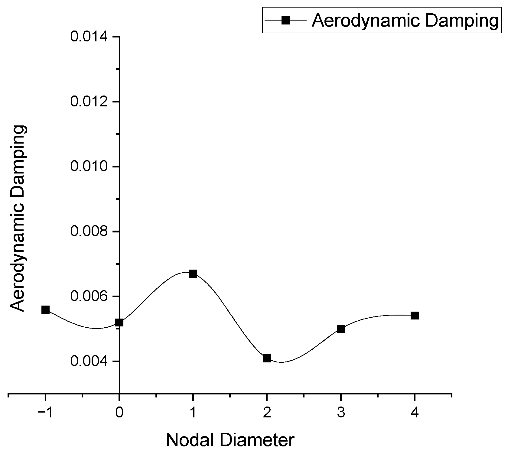 Aerospace 11 00815 g015
