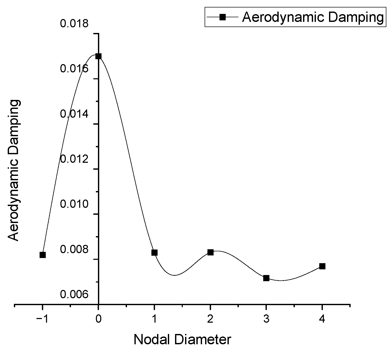 Aerospace 11 00815 g016