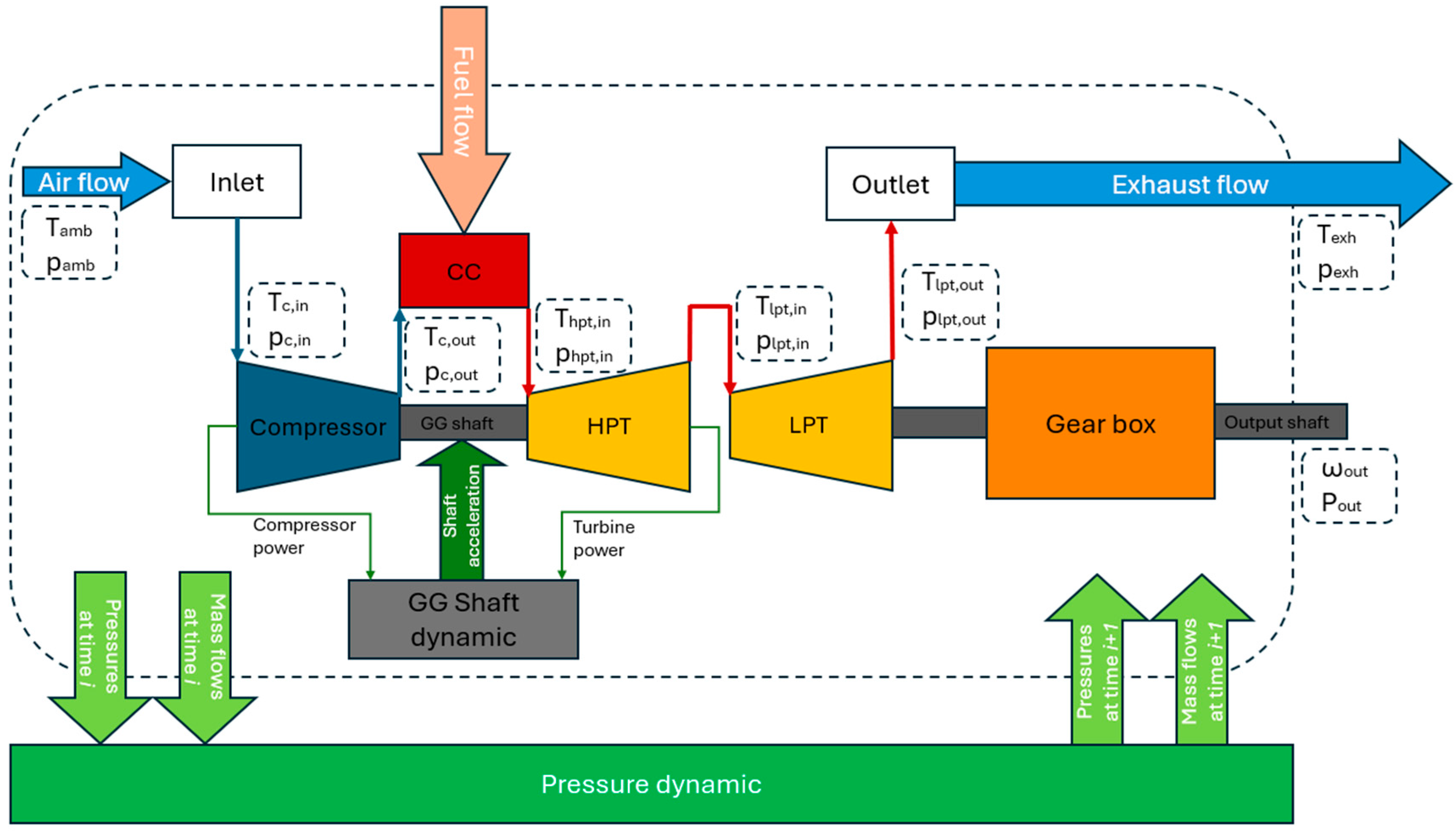 Aerospace 11 00816 g003