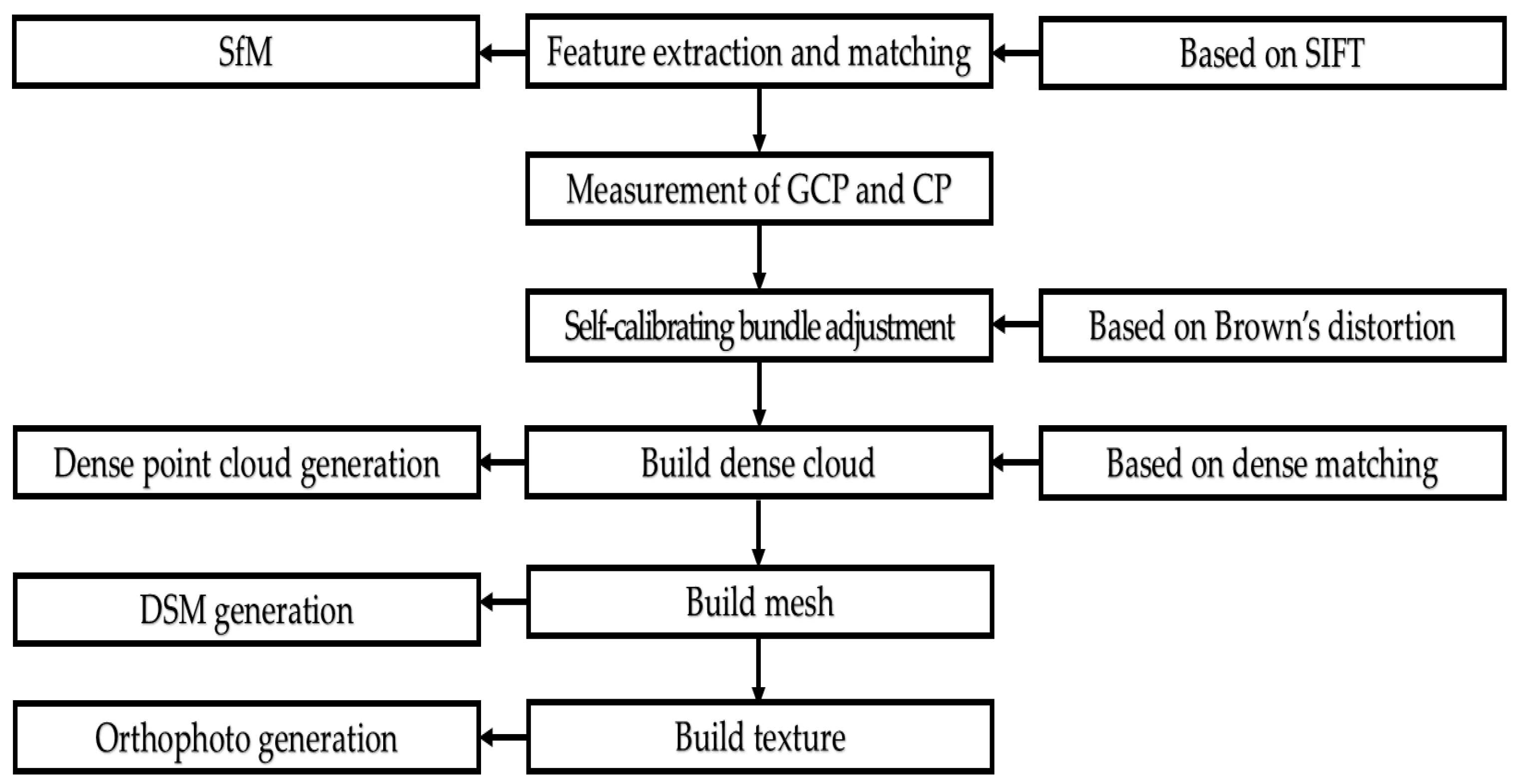 Aerospace 11 00817 g005