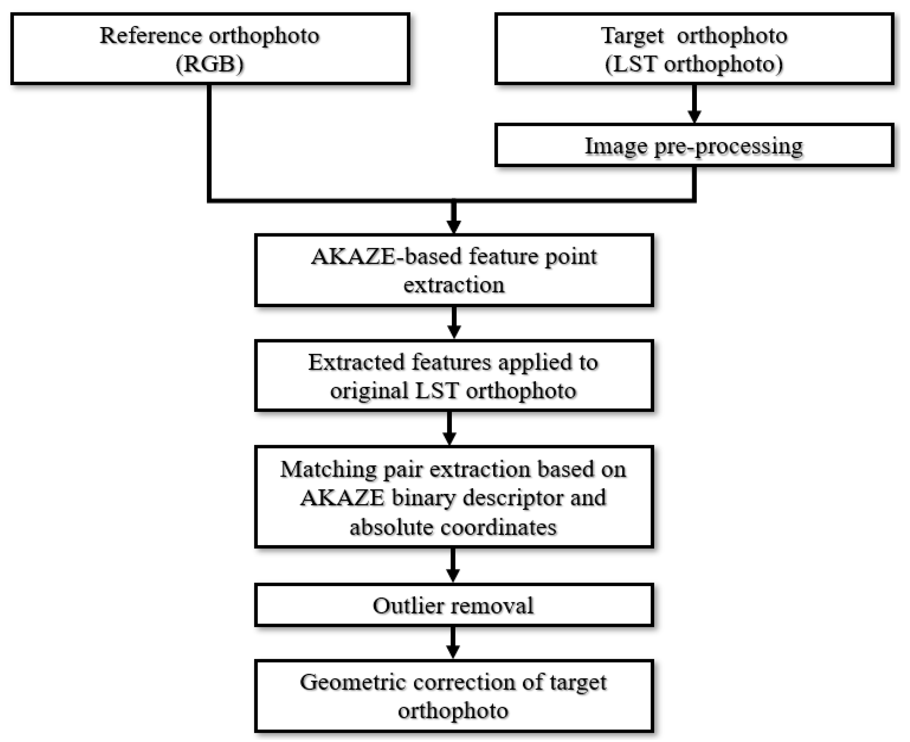 Aerospace 11 00817 g010