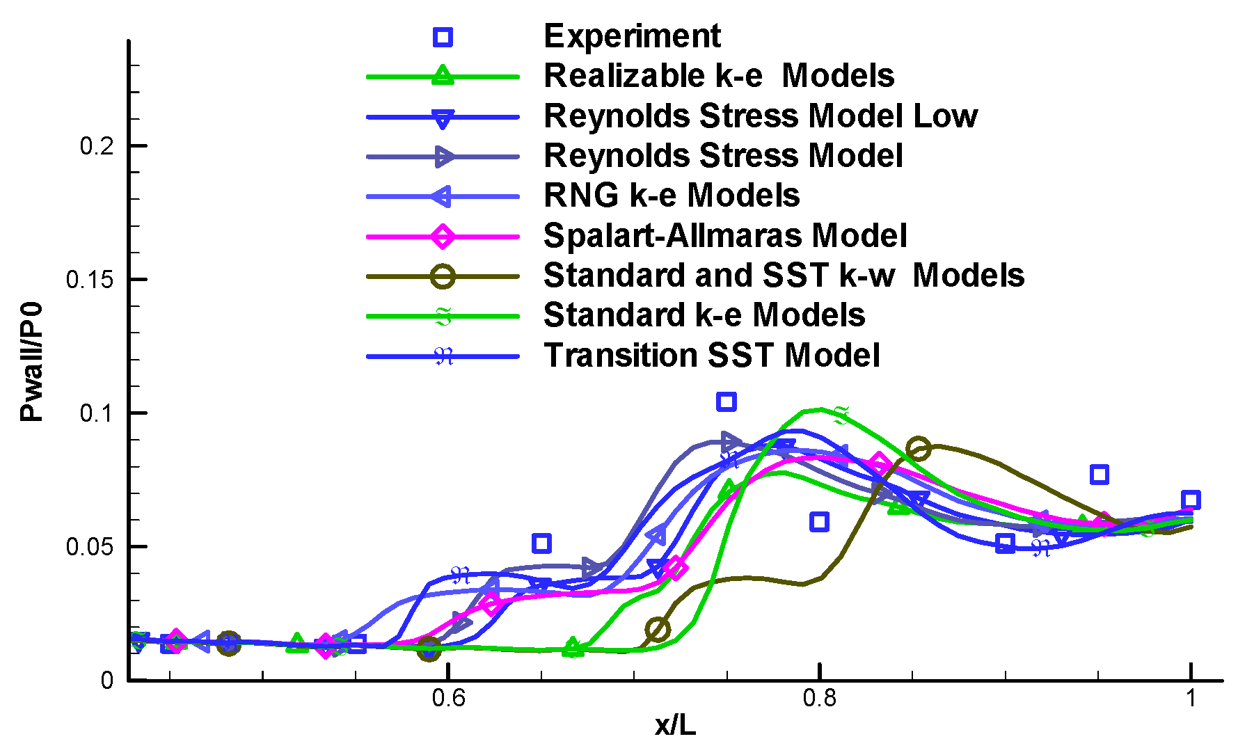 Aerospace 11 00818 g003