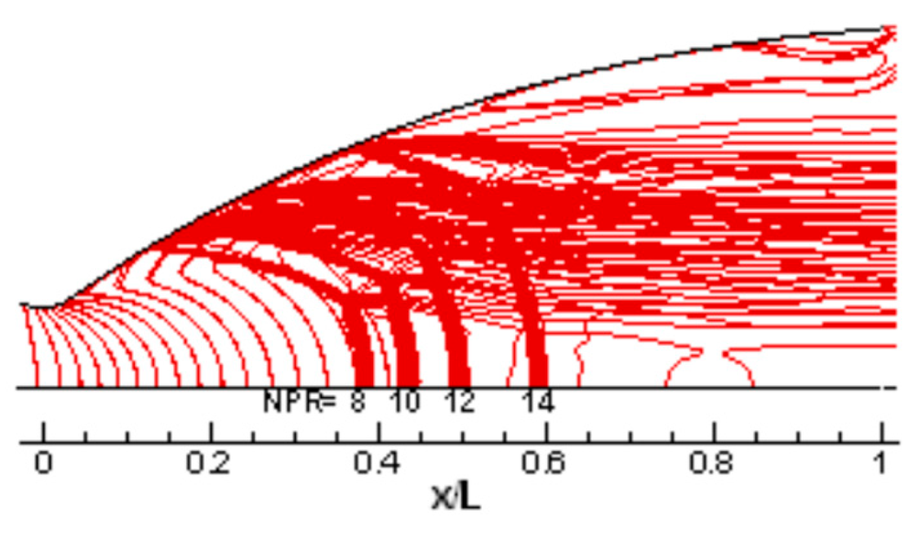 Aerospace 11 00818 g008