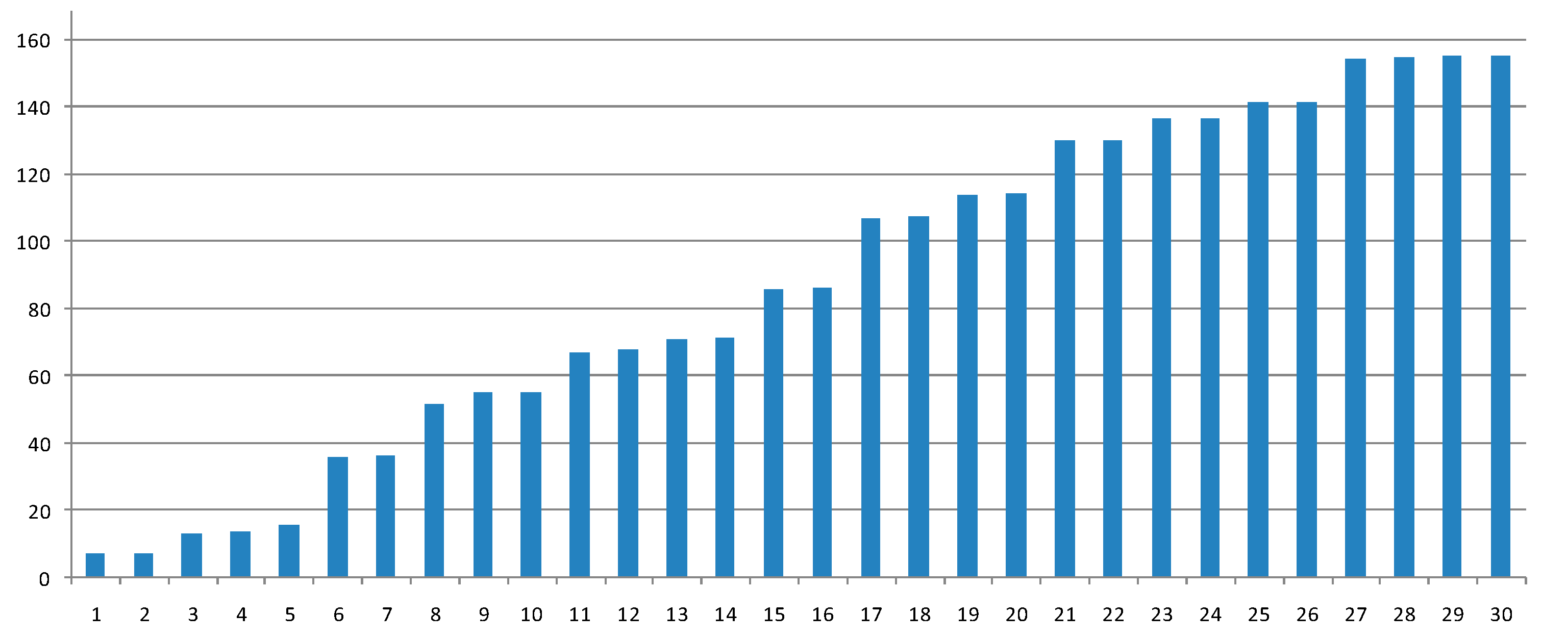 Aerospace 11 00818 g016