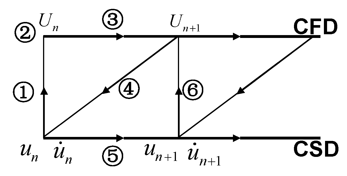 Aerospace 11 00818 g019