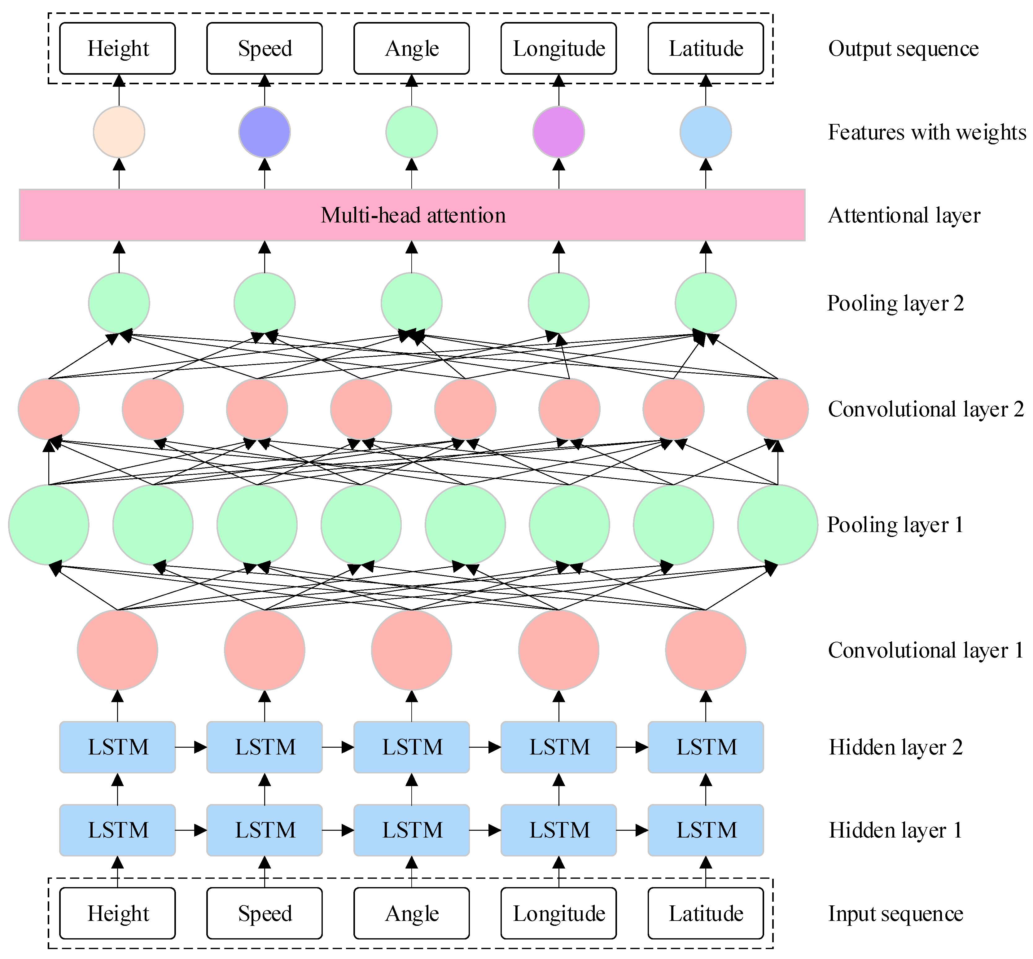 Aerospace 11 00822 g004
