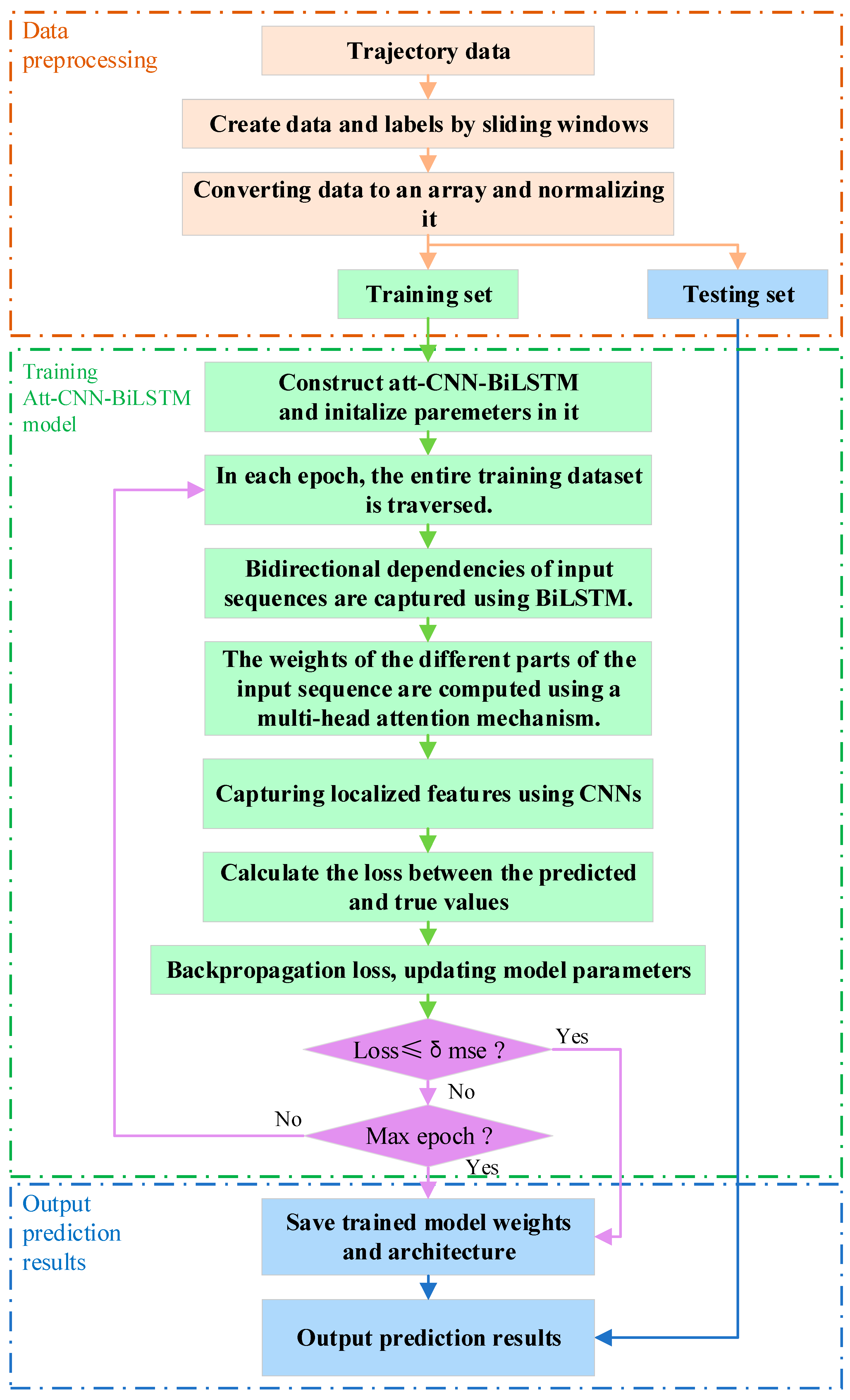 Aerospace 11 00822 g008