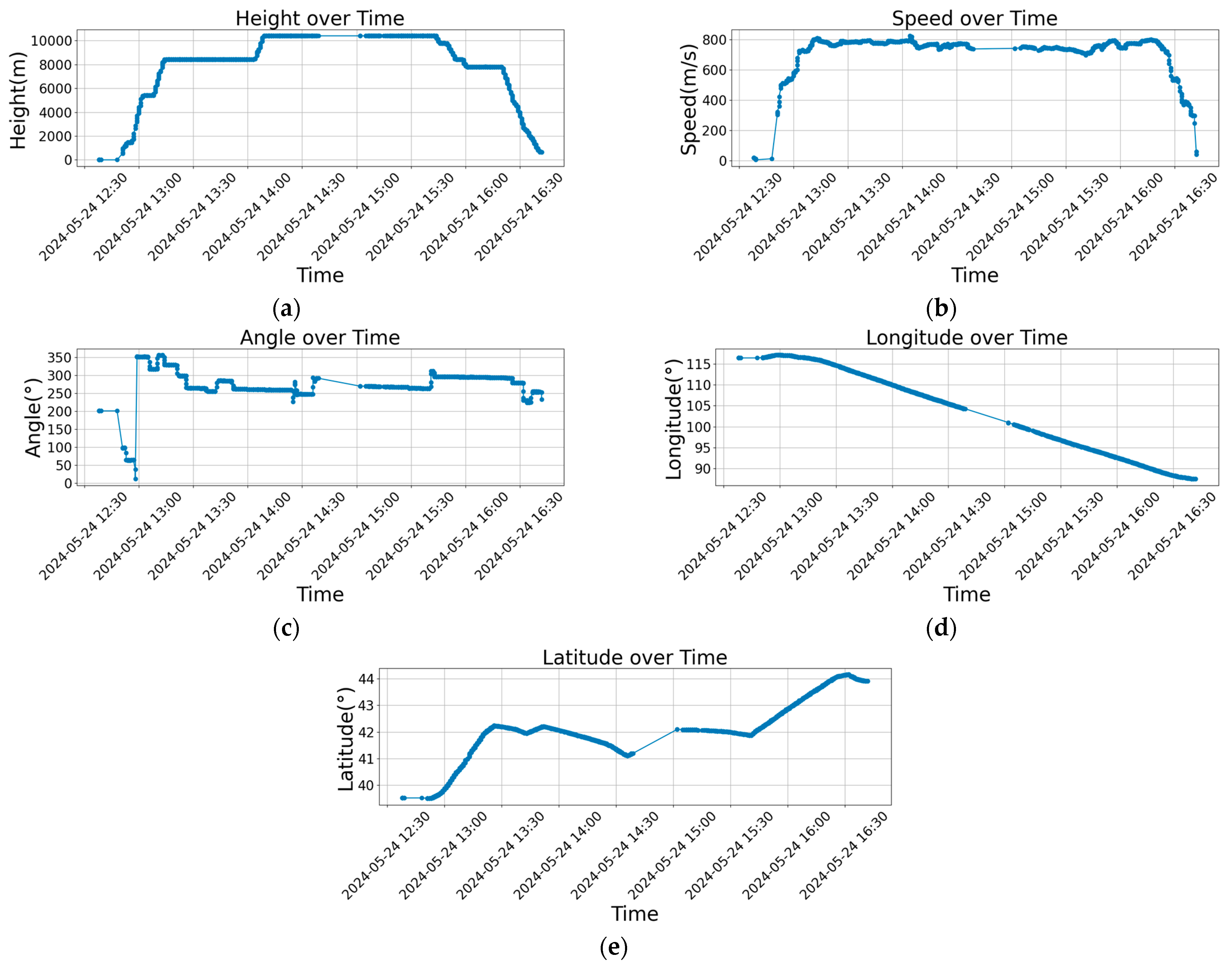 Aerospace 11 00822 g009