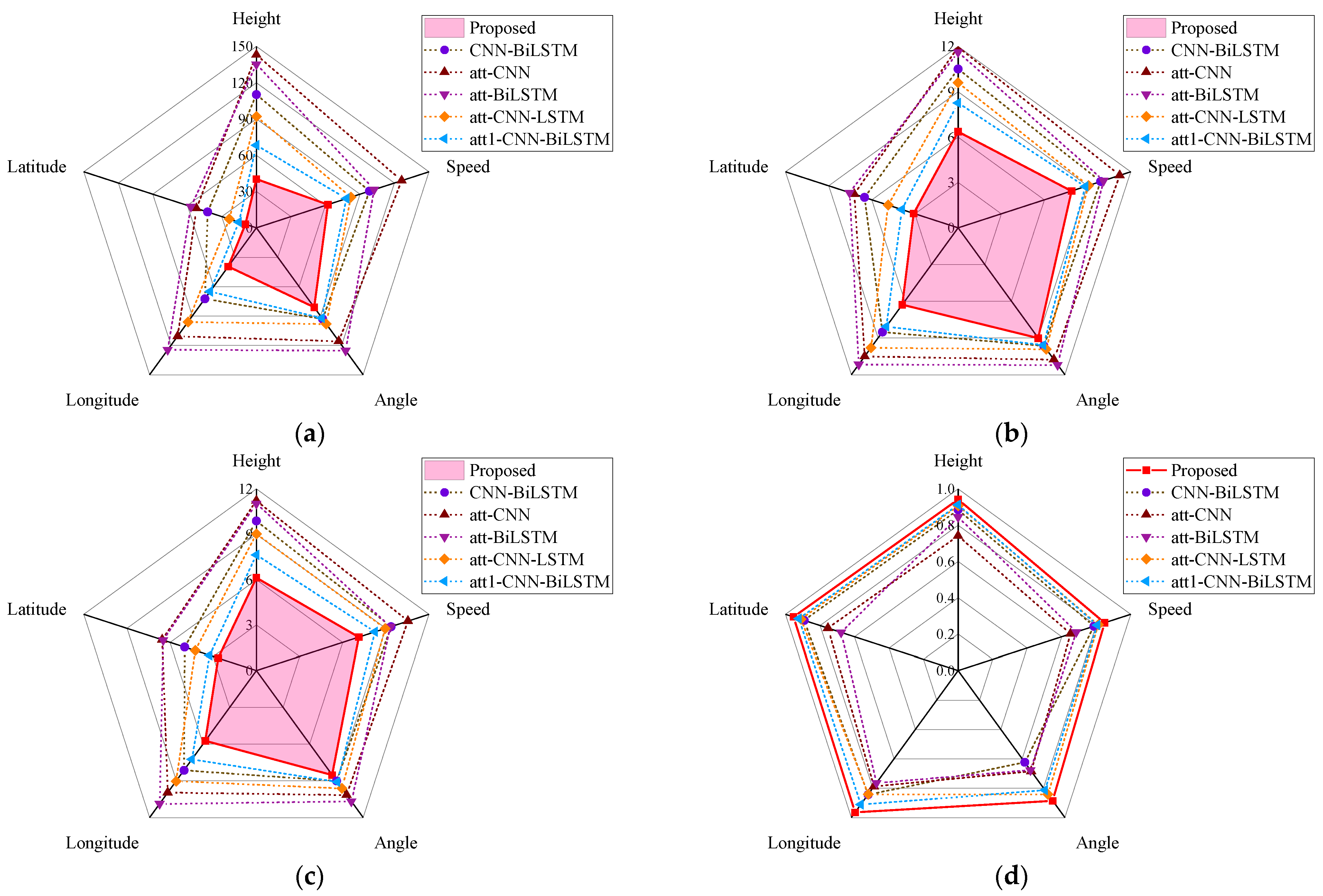 Aerospace 11 00822 g012
