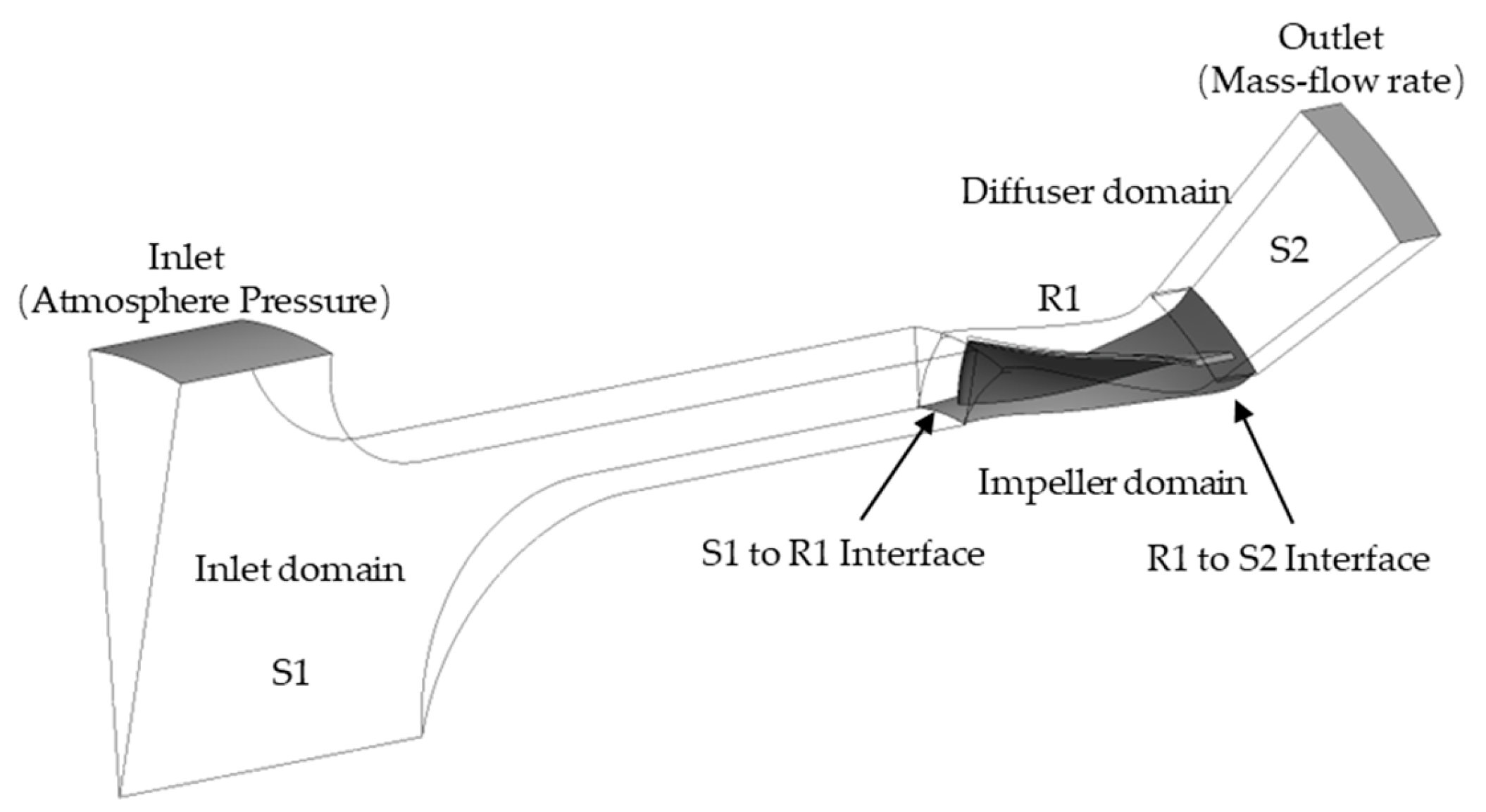 Aerospace 11 00823 g002
