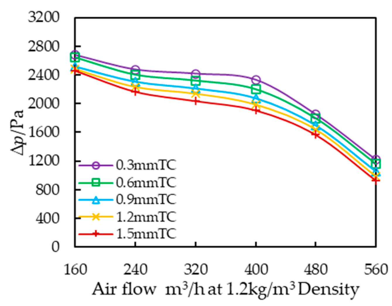 Aerospace 11 00823 g004