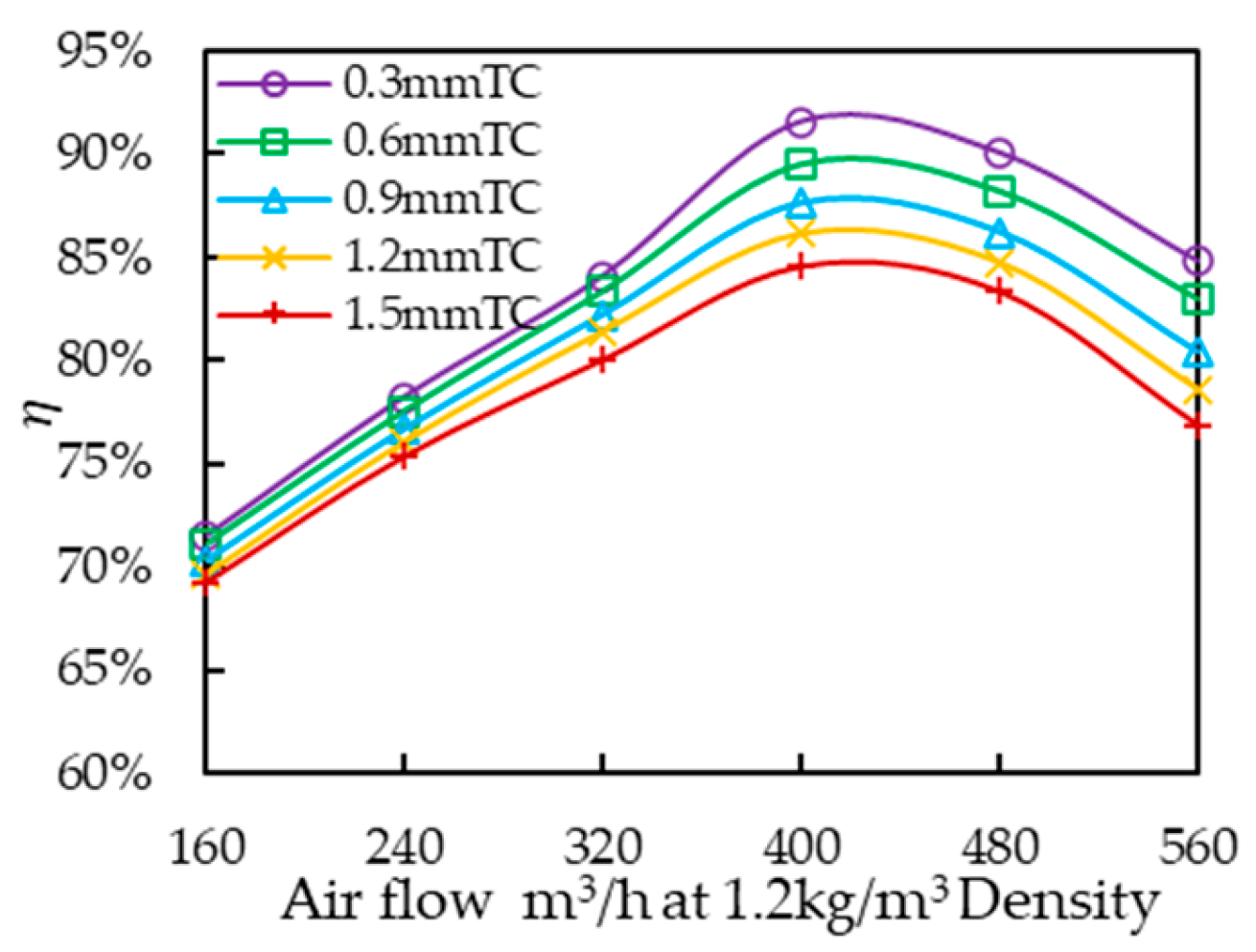 Aerospace 11 00823 g005