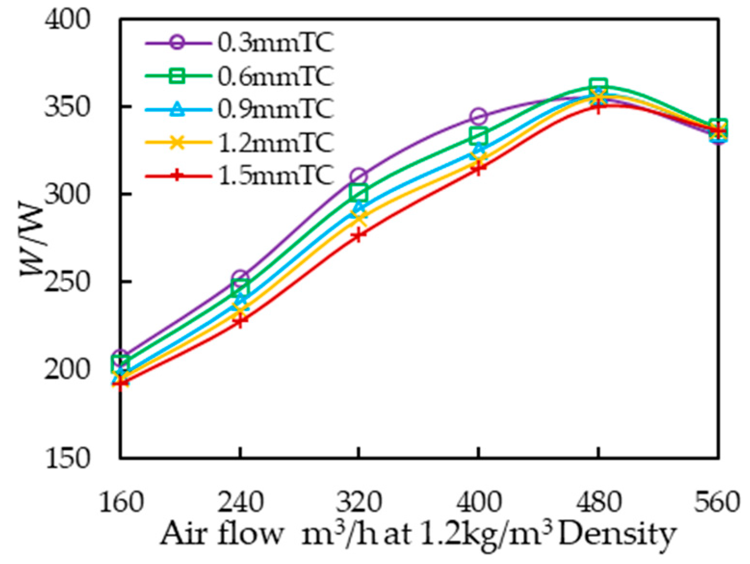 Aerospace 11 00823 g006