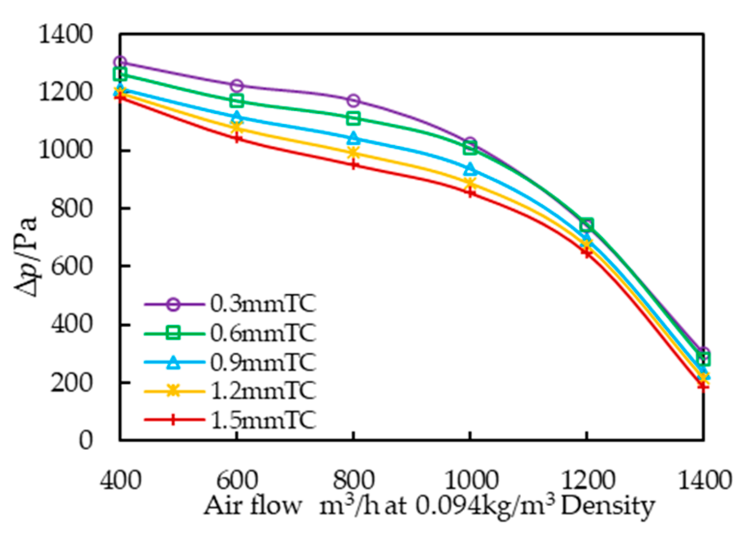 Aerospace 11 00823 g009