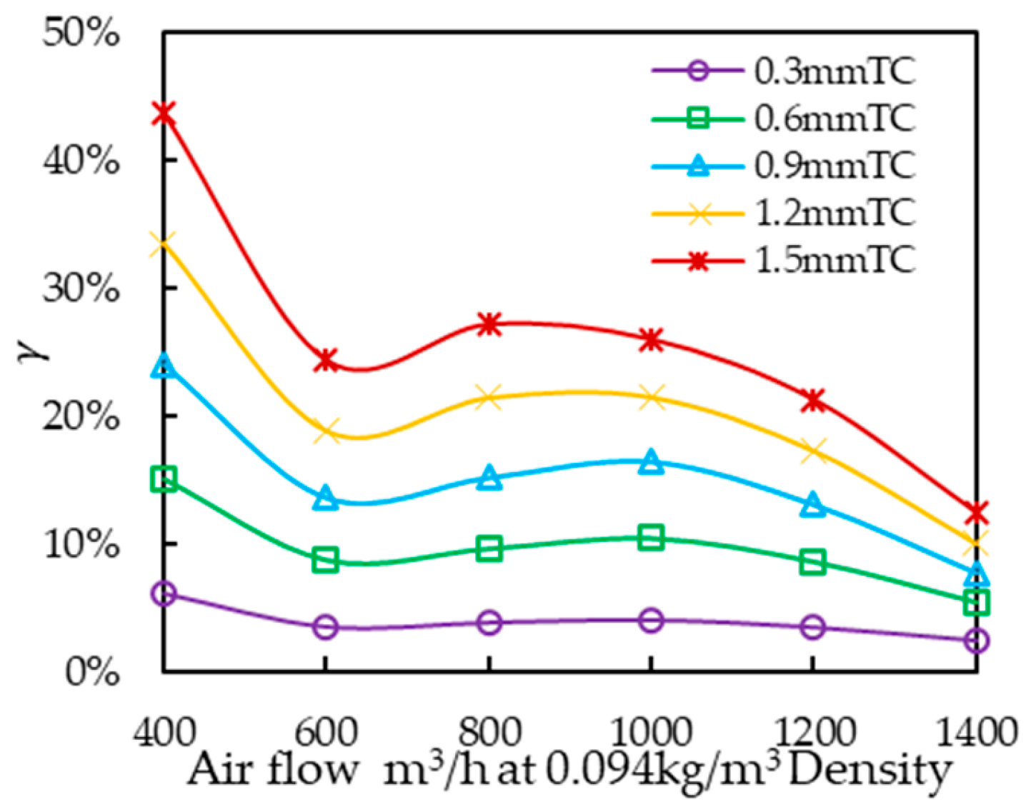 Aerospace 11 00823 g014