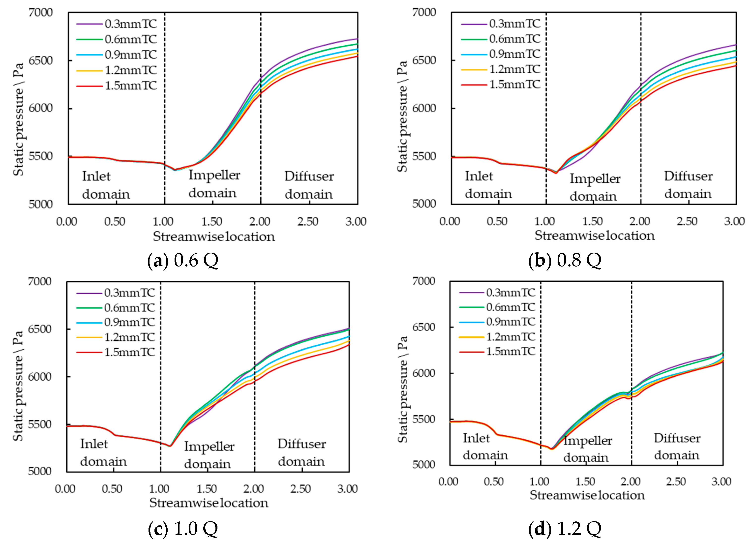 Aerospace 11 00823 g016