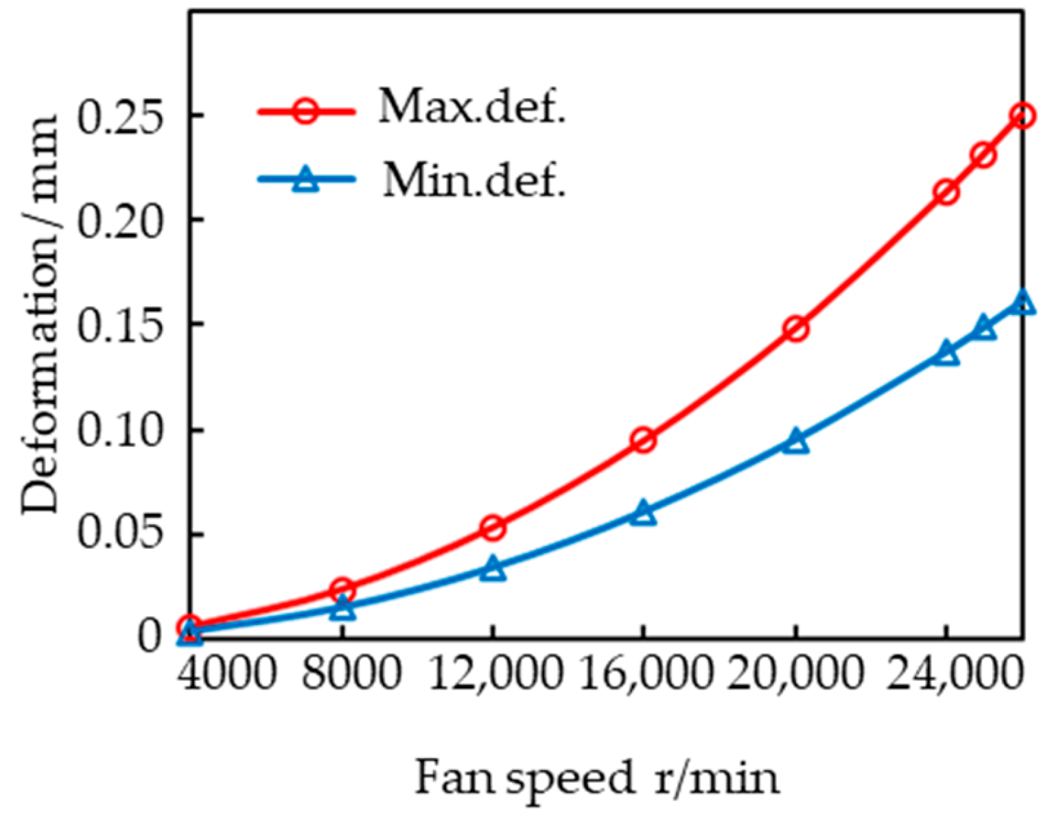 Aerospace 11 00823 g020