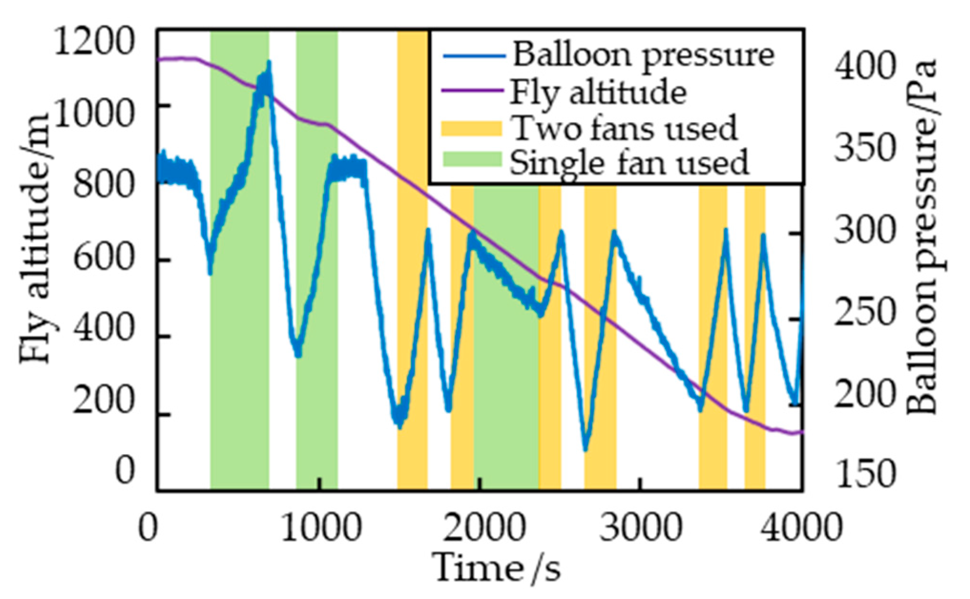 Aerospace 11 00823 g024