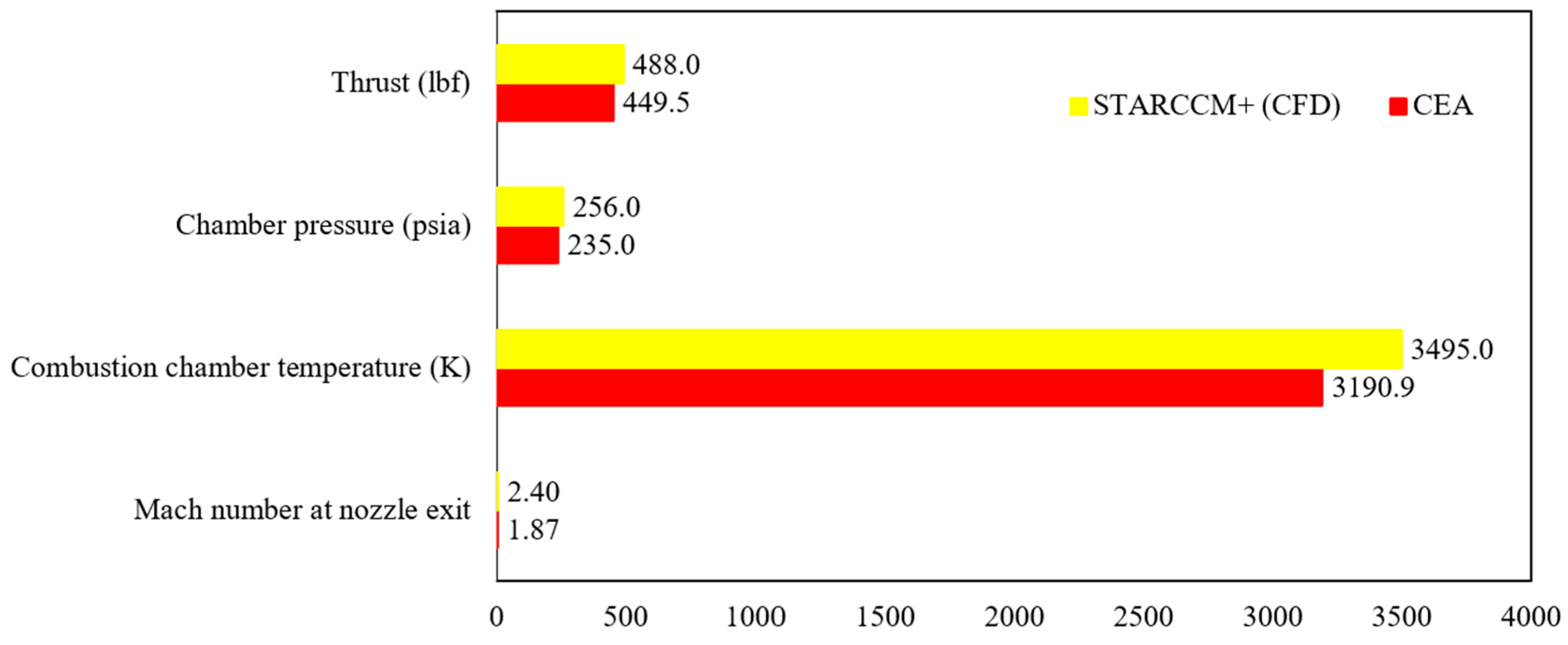 Aerospace 11 00824 g024