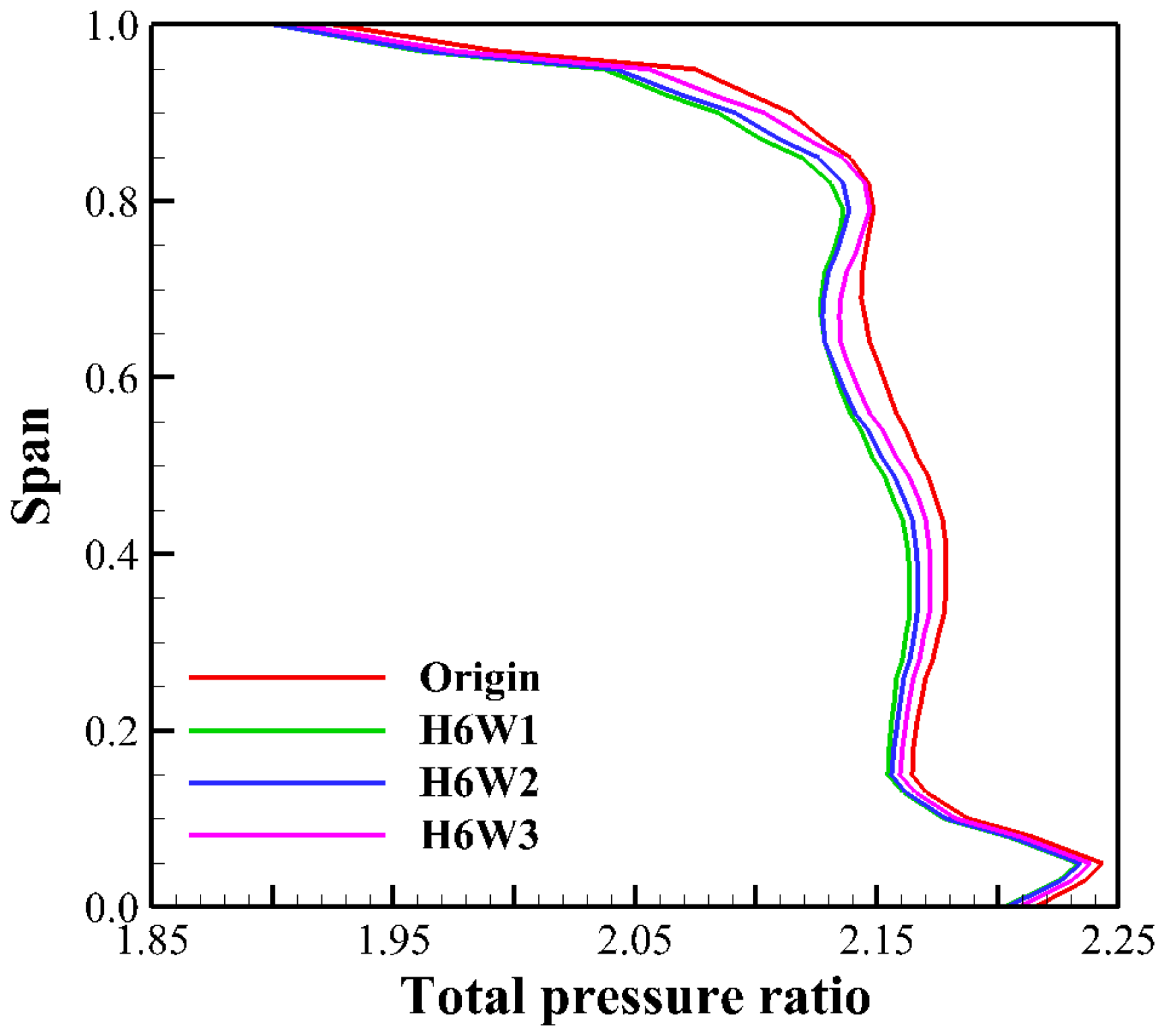 Aerospace 11 00825 g006
