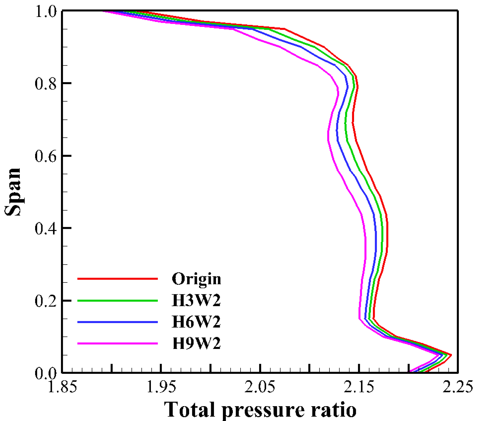 Aerospace 11 00825 g009