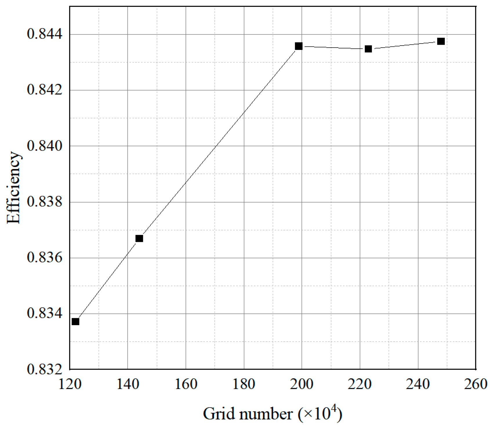 Aerospace 11 00829 g003