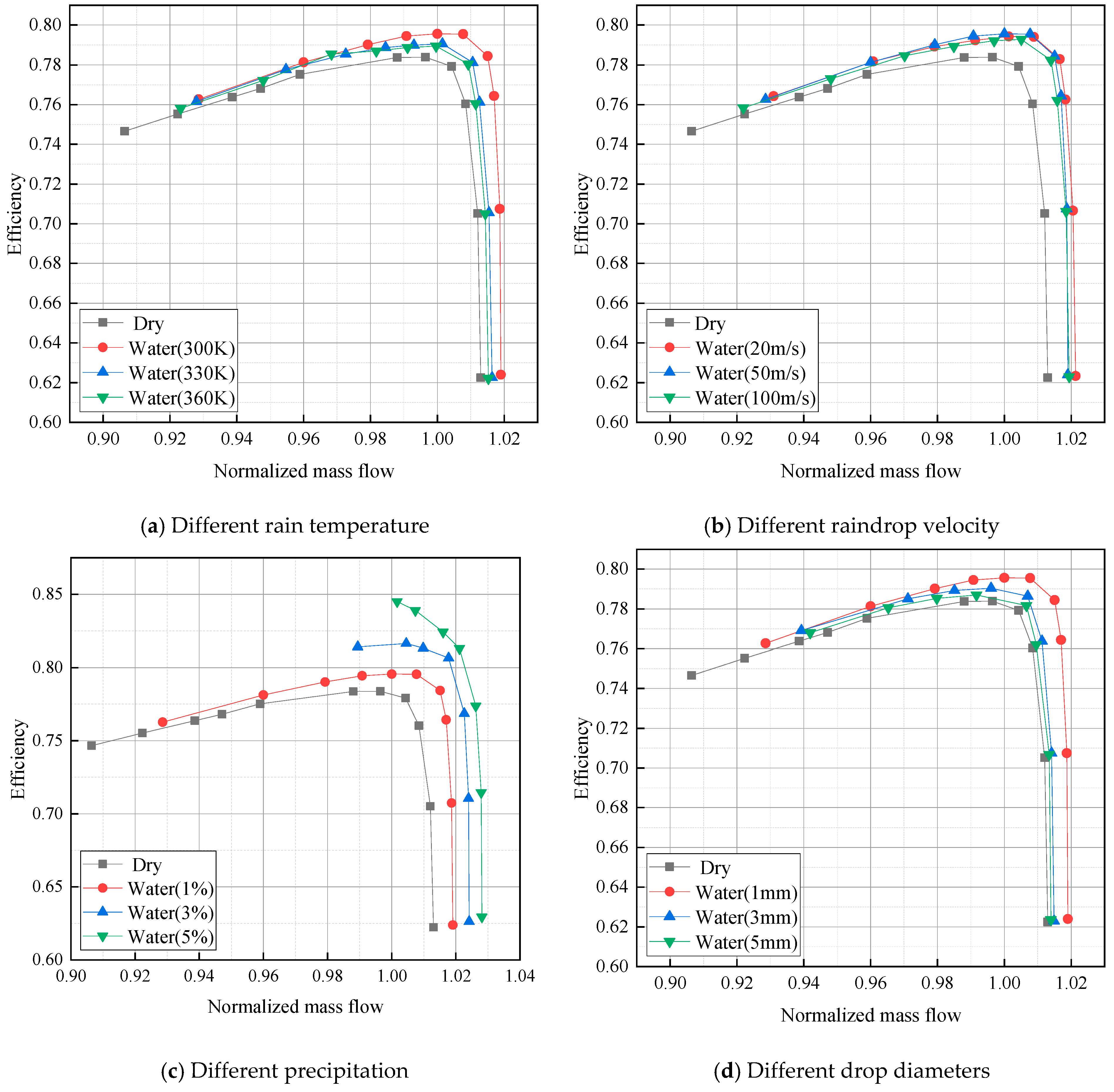 Aerospace 11 00829 g007